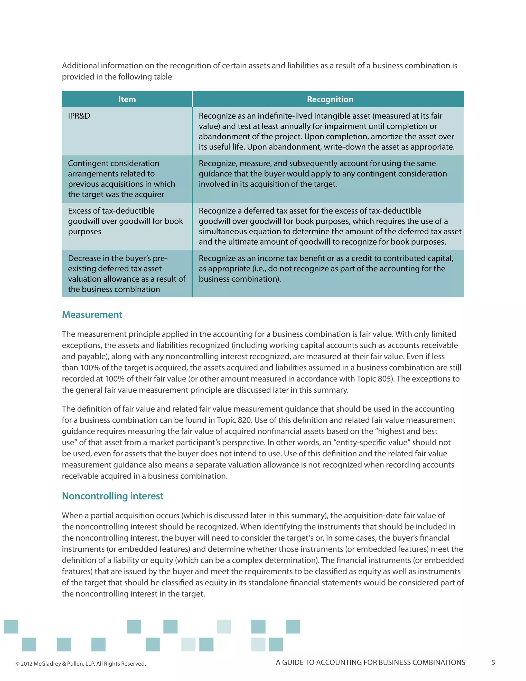 Additional information on the recognition of certain assets and liabilities as a result of a business combination is
                  provided in the following table:

                                        Item                                             Recognition
                    IPR&D                                 Recognize as an indefinite-lived intangible asset (measured at its fair
                                                          value) and test at least annually for impairment until completion or
                                                          abandonment of the project. Upon completion, amortize the asset over
                                                          its useful life. Upon abandonment, write-down the asset as appropriate.
                    Contingent consideration              Recognize, measure, and subsequently account for using the same
                    arrangements related to               guidance that the buyer would apply to any contingent consideration
                    previous acquisitions in which        involved in its acquisition of the target.
                    the target was the acquirer
                    Excess of tax-deductible              Recognize a deferred tax asset for the excess of tax-deductible
                    goodwill over goodwill for book       goodwill over goodwill for book purposes, which requires the use of a
                    purposes                              simultaneous equation to determine the amount of the deferred tax asset
                                                          and the ultimate amount of goodwill to recognize for book purposes.
                    Decrease in the buyer’s pre-          Recognize as an income tax benefit or as a credit to contributed capital,
                    existing deferred tax asset           as appropriate (i.e., do not recognize as part of the accounting for the
                    valuation allowance as a result of    business combination).
                    the business combination


                  Measurement
                  The measurement principle applied in the accounting for a business combination is fair value. With only limited
                  exceptions, the assets and liabilities recognized (including working capital accounts such as accounts receivable
                  and payable), along with any noncontrolling interest recognized, are measured at their fair value. Even if less
                  than 100% of the target is acquired, the assets acquired and liabilities assumed in a business combination are still
                  recorded at 100% of their fair value (or other amount measured in accordance with Topic 805). The exceptions to
                  the general fair value measurement principle are discussed later in this summary.

                  The definition of fair value and related fair value measurement guidance that should be used in the accounting
                  for a business combination can be found in Topic 820. Use of this definition and related fair value measurement
                  guidance requires measuring the fair value of acquired nonfinancial assets based on the “highest and best
                  use” of that asset from a market participant’s perspective. In other words, an “entity-specific value” should not
                  be used, even for assets that the buyer does not intend to use. Use of this definition and the related fair value
                  measurement guidance also means a separate valuation allowance is not recognized when recording accounts
                  receivable acquired in a business combination.

                  Noncontrolling interest
                  When a partial acquisition occurs (which is discussed later in this summary), the acquisition-date fair value of
                  the noncontrolling interest should be recognized. When identifying the instruments that should be included in
                  the noncontrolling interest, the buyer will need to consider the target’s or, in some cases, the buyer’s financial
                  instruments (or embedded features) and determine whether those instruments (or embedded features) meet the
                  definition of a liability or equity (which can be a complex determination). The financial instruments (or embedded
                  features) that are issued by the buyer and meet the requirements to be classified as equity as well as instruments
                  of the target that should be classified as equity in its standalone financial statements would be considered part of
                  the noncontrolling interest in the target.




© 2012 McGladrey & Pullen, LLP. All Rights Reserved.                            A guide to accounting for business combinations          5
 