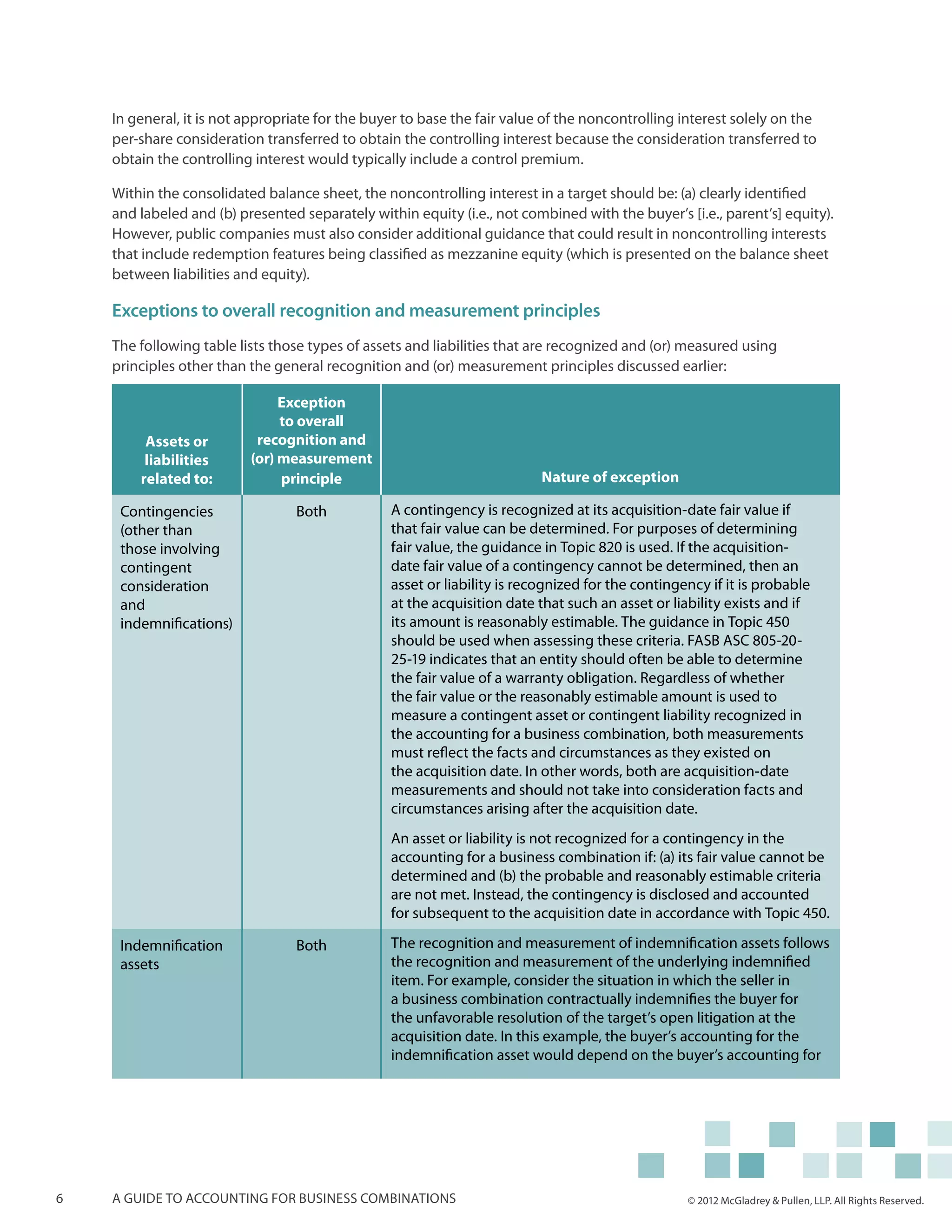 In general, it is not appropriate for the buyer to base the fair value of the noncontrolling interest solely on the
    per-share consideration transferred to obtain the controlling interest because the consideration transferred to
    obtain the controlling interest would typically include a control premium.

    Within the consolidated balance sheet, the noncontrolling interest in a target should be: (a) clearly identified
    and labeled and (b) presented separately within equity (i.e., not combined with the buyer’s [i.e., parent’s] equity).
    However, public companies must also consider additional guidance that could result in noncontrolling interests
    that include redemption features being classified as mezzanine equity (which is presented on the balance sheet
    between liabilities and equity).

    Exceptions to overall recognition and measurement principles
    The following table lists those types of assets and liabilities that are recognized and (or) measured using
    principles other than the general recognition and (or) measurement principles discussed earlier:

                               Exception
                               to overall
         Assets or         recognition and
         liabilities      (or) measurement
        related to:            principle                                  Nature of exception

     Contingencies                Both           A contingency is recognized at its acquisition-date fair value if
     (other than                                 that fair value can be determined. For purposes of determining
     those involving                             fair value, the guidance in Topic 820 is used. If the acquisition-
     contingent                                  date fair value of a contingency cannot be determined, then an
     consideration                               asset or liability is recognized for the contingency if it is probable
     and                                         at the acquisition date that such an asset or liability exists and if
     indemnifications)                           its amount is reasonably estimable. The guidance in Topic 450
                                                 should be used when assessing these criteria. FASB ASC 805-20-
                                                 25-19 indicates that an entity should often be able to determine
                                                 the fair value of a warranty obligation. Regardless of whether
                                                 the fair value or the reasonably estimable amount is used to
                                                 measure a contingent asset or contingent liability recognized in
                                                 the accounting for a business combination, both measurements
                                                 must reflect the facts and circumstances as they existed on
                                                 the acquisition date. In other words, both are acquisition-date
                                                 measurements and should not take into consideration facts and
                                                 circumstances arising after the acquisition date.
                                                 An asset or liability is not recognized for a contingency in the
                                                 accounting for a business combination if: (a) its fair value cannot be
                                                 determined and (b) the probable and reasonably estimable criteria
                                                 are not met. Instead, the contingency is disclosed and accounted
                                                 for subsequent to the acquisition date in accordance with Topic 450.

     Indemnification              Both           The recognition and measurement of indemnification assets follows
     assets                                      the recognition and measurement of the underlying indemnified
                                                 item. For example, consider the situation in which the seller in
                                                 a business combination contractually indemnifies the buyer for
                                                 the unfavorable resolution of the target’s open litigation at the
                                                 acquisition date. In this example, the buyer’s accounting for the
                                                 indemnification asset would depend on the buyer’s accounting for




6   A guide to accounting for business combinations                                               © 2012 McGladrey & Pullen, LLP. All Rights Reserved.
 