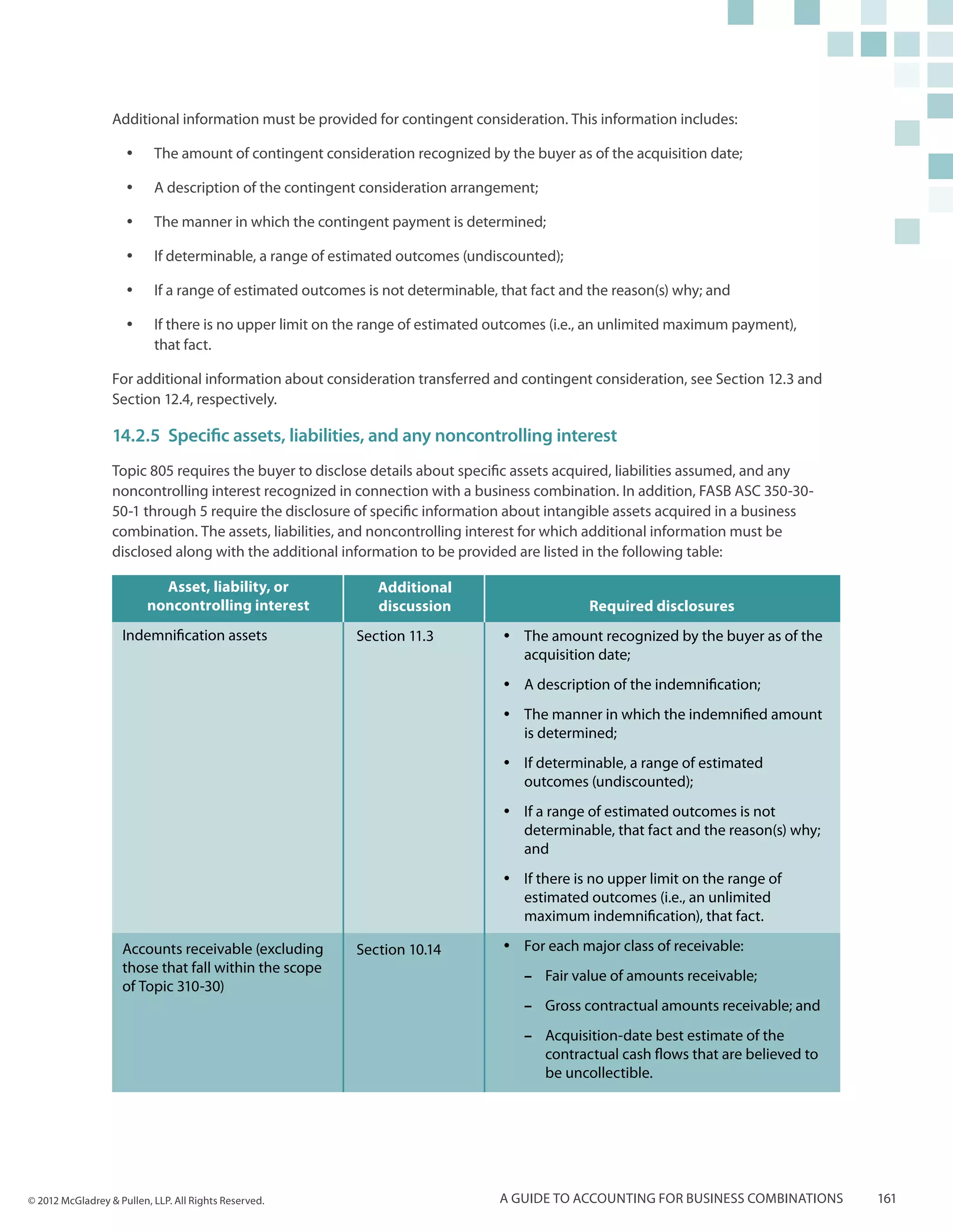 Additional information must be provided for contingent consideration. This information includes:

                     yy    The amount of contingent consideration recognized by the buyer as of the acquisition date;

                     yy    A description of the contingent consideration arrangement;

                     yy    The manner in which the contingent payment is determined;

                     yy    If determinable, a range of estimated outcomes (undiscounted);

                     yy    If a range of estimated outcomes is not determinable, that fact and the reason(s) why; and

                     yy    If there is no upper limit on the range of estimated outcomes (i.e., an unlimited maximum payment),
                           that fact.

                  For additional information about consideration transferred and contingent consideration, see Section 12.3 and
                  Section 12.4, respectively.

                  14.2.5	Specific assets, liabilities, and any noncontrolling interest
                  Topic 805 requires the buyer to disclose details about specific assets acquired, liabilities assumed, and any
                  noncontrolling interest recognized in connection with a business combination. In addition, FASB ASC 350-30-
                  50-1 through 5 require the disclosure of specific information about intangible assets acquired in a business
                  combination. The assets, liabilities, and noncontrolling interest for which additional information must be
                  disclosed along with the additional information to be provided are listed in the following table:

                            Asset, liability, or             Additional
                          noncontrolling interest            discussion                       Required disclosures
                    Indemnification assets                Section 11.3           yy The amount recognized by the buyer as of the
                                                                                    acquisition date;
                                                                                 yy A description of the indemnification;
                                                                                 yy The manner in which the indemnified amount
                                                                                    is determined;
                                                                                 yy If determinable, a range of estimated
                                                                                    outcomes (undiscounted);
                                                                                 yy If a range of estimated outcomes is not
                                                                                    determinable, that fact and the reason(s) why;
                                                                                    and
                                                                                 yy If there is no upper limit on the range of
                                                                                    estimated outcomes (i.e., an unlimited
                                                                                    maximum indemnification), that fact.

                    Accounts receivable (excluding        Section 10.14          yy For each major class of receivable:
                    those that fall within the scope
                                                                                    –– Fair value of amounts receivable;
                    of Topic 310-30)
                                                                                    –– Gross contractual amounts receivable; and
                                                                                    –– Acquisition-date best estimate of the
                                                                                       contractual cash flows that are believed to
                                                                                       be uncollectible.




© 2012 McGladrey & Pullen, LLP. All Rights Reserved.                            A guide to accounting for business combinations      161
 