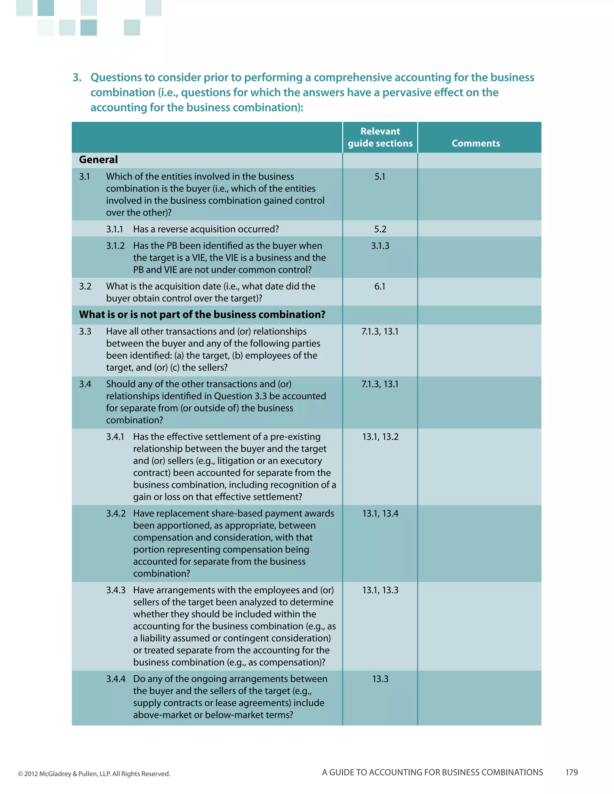 3.	 Questions to consider prior to performing a comprehensive accounting for the business
                      combination (i.e., questions for which the answers have a pervasive effect on the
                      accounting for the business combination):
                                                                                             Relevant
                                                                                           guide sections        Comments
                    General
                    3.1	      Which of the entities involved in the business                     5.1
                              combination is the buyer (i.e., which of the entities
                              involved in the business combination gained control
                              over the other)?
                              3.1.1	 Has a reverse acquisition occurred?                         5.2
                              3.1.2	 Has the PB been identified as the buyer when               3.1.3
                                     the target is a VIE, the VIE is a business and the
                                     PB and VIE are not under common control?
                    3.2	      What is the acquisition date (i.e., what date did the              6.1
                              buyer obtain control over the target)?
                    What is or is not part of the business combination?
                    3.3	      Have all other transactions and (or) relationships              7.1.3, 13.1
                              between the buyer and any of the following parties
                              been identified: (a) the target, (b) employees of the
                              target, and (or) (c) the sellers?
                    3.4	      Should any of the other transactions and (or)                   7.1.3, 13.1
                              relationships identified in Question 3.3 be accounted
                              for separate from (or outside of) the business
                              combination?
                              3.4.1	 Has the effective settlement of a pre-existing           13.1, 13.2
                                     relationship between the buyer and the target
                                     and (or) sellers (e.g., litigation or an executory
                                     contract) been accounted for separate from the
                                     business combination, including recognition of a
                                     gain or loss on that effective settlement?
                              3.4.2	 Have replacement share-based payment awards              13.1, 13.4
                                     been apportioned, as appropriate, between
                                     compensation and consideration, with that
                                     portion representing compensation being
                                     accounted for separate from the business
                                     combination?
                              3.4.3	 Have arrangements with the employees and (or)            13.1, 13.3
                                     sellers of the target been analyzed to determine
                                     whether they should be included within the
                                     accounting for the business combination (e.g., as
                                     a liability assumed or contingent consideration)
                                     or treated separate from the accounting for the
                                     business combination (e.g., as compensation)?
                              3.4.4	 Do any of the ongoing arrangements between                  13.3
                                     the buyer and the sellers of the target (e.g.,
                                     supply contracts or lease agreements) include
                                     above-market or below-market terms?




© 2012 McGladrey & Pullen, LLP. All Rights Reserved.                                  A guide to accounting for business combinations   179
 