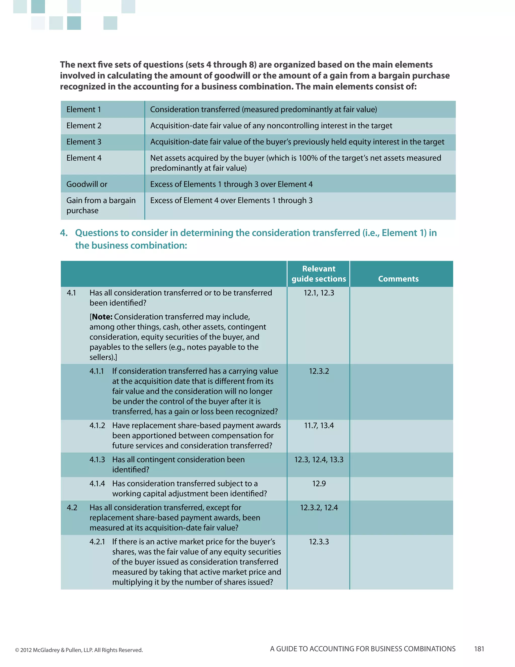 The next five sets of questions (sets 4 through 8) are organized based on the main elements
                  involved in calculating the amount of goodwill or the amount of a gain from a bargain purchase
                  recognized in the accounting for a business combination. The main elements consist of:

                    Element 1                          Consideration transferred (measured predominantly at fair value)
                    Element 2                          Acquisition-date fair value of any noncontrolling interest in the target
                    Element 3                          Acquisition-date fair value of the buyer’s previously held equity interest in the target
                    Element 4                          Net assets acquired by the buyer (which is 100% of the target’s net assets measured
                                                       predominantly at fair value)
                    Goodwill or                        Excess of Elements 1 through 3 over Element 4
                    Gain from a bargain                Excess of Element 4 over Elements 1 through 3
                    purchase

                  4.	 Questions to consider in determining the consideration transferred (i.e., Element 1) in
                      the business combination:

                                                                                                   Relevant
                                                                                                 guide sections            Comments
                     4.1	     Has all consideration transferred or to be transferred                 12.1, 12.3
                              been identified?
                              [Note: Consideration transferred may include,
                              among other things, cash, other assets, contingent
                              consideration, equity securities of the buyer, and
                              payables to the sellers (e.g., notes payable to the
                              sellers).]
                              4.1.1	 If consideration transferred has a carrying value                12.3.2
                                     at the acquisition date that is different from its
                                     fair value and the consideration will no longer
                                     be under the control of the buyer after it is
                                     transferred, has a gain or loss been recognized?
                              4.1.2	 Have replacement share-based payment awards                     11.7, 13.4
                                     been apportioned between compensation for
                                     future services and consideration transferred?
                              4.1.3	 Has all contingent consideration been                        12.3, 12.4, 13.3
                                     identified?
                              4.1.4	 Has consideration transferred subject to a                        12.9
                                     working capital adjustment been identified?
                     4.2	     Has all consideration transferred, except for                        12.3.2, 12.4
                              replacement share-based payment awards, been
                              measured at its acquisition-date fair value?
                              4.2.1	 If there is an active market price for the buyer’s               12.3.3
                                     shares, was the fair value of any equity securities
                                     of the buyer issued as consideration transferred
                                     measured by taking that active market price and
                                     multiplying it by the number of shares issued?




© 2012 McGladrey & Pullen, LLP. All Rights Reserved.                                      A guide to accounting for business combinations         181
 