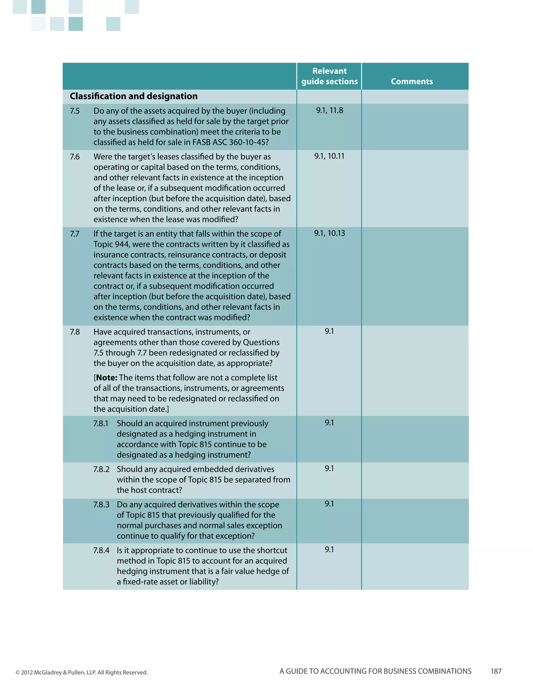 Relevant
                                                                                           guide sections       Comments
                     Classification and designation
                     7.5	     Do any of the assets acquired by the buyer (including           9.1, 11.8
                              any assets classified as held for sale by the target prior
                              to the business combination) meet the criteria to be
                              classified as held for sale in FASB ASC 360-10-45?
                     7.6	     Were the target’s leases classified by the buyer as             9.1, 10.11
                              operating or capital based on the terms, conditions,
                              and other relevant facts in existence at the inception
                              of the lease or, if a subsequent modification occurred
                              after inception (but before the acquisition date), based
                              on the terms, conditions, and other relevant facts in
                              existence when the lease was modified?
                     7.7	     If the target is an entity that falls within the scope of       9.1, 10.13
                              Topic 944, were the contracts written by it classified as
                              insurance contracts, reinsurance contracts, or deposit
                              contracts based on the terms, conditions, and other
                              relevant facts in existence at the inception of the
                              contract or, if a subsequent modification occurred
                              after inception (but before the acquisition date), based
                              on the terms, conditions, and other relevant facts in
                              existence when the contract was modified?
                     7.8	     Have acquired transactions, instruments, or                        9.1
                              agreements other than those covered by Questions
                              7.5 through 7.7 been redesignated or reclassified by
                              the buyer on the acquisition date, as appropriate?
                              [Note: The items that follow are not a complete list
                              of all of the transactions, instruments, or agreements
                              that may need to be redesignated or reclassified on
                              the acquisition date.]
                              7.8.1	 Should an acquired instrument previously                    9.1
                                     designated as a hedging instrument in
                                     accordance with Topic 815 continue to be
                                     designated as a hedging instrument?
                              7.8.2	 Should any acquired embedded derivatives                    9.1
                                     within the scope of Topic 815 be separated from
                                     the host contract?
                              7.8.3	 Do any acquired derivatives within the scope                9.1
                                     of Topic 815 that previously qualified for the
                                     normal purchases and normal sales exception
                                     continue to qualify for that exception?
                              7.8.4	 Is it appropriate to continue to use the shortcut           9.1
                                     method in Topic 815 to account for an acquired
                                     hedging instrument that is a fair value hedge of
                                     a fixed-rate asset or liability?




© 2012 McGladrey & Pullen, LLP. All Rights Reserved.                                 A guide to accounting for business combinations   187
 