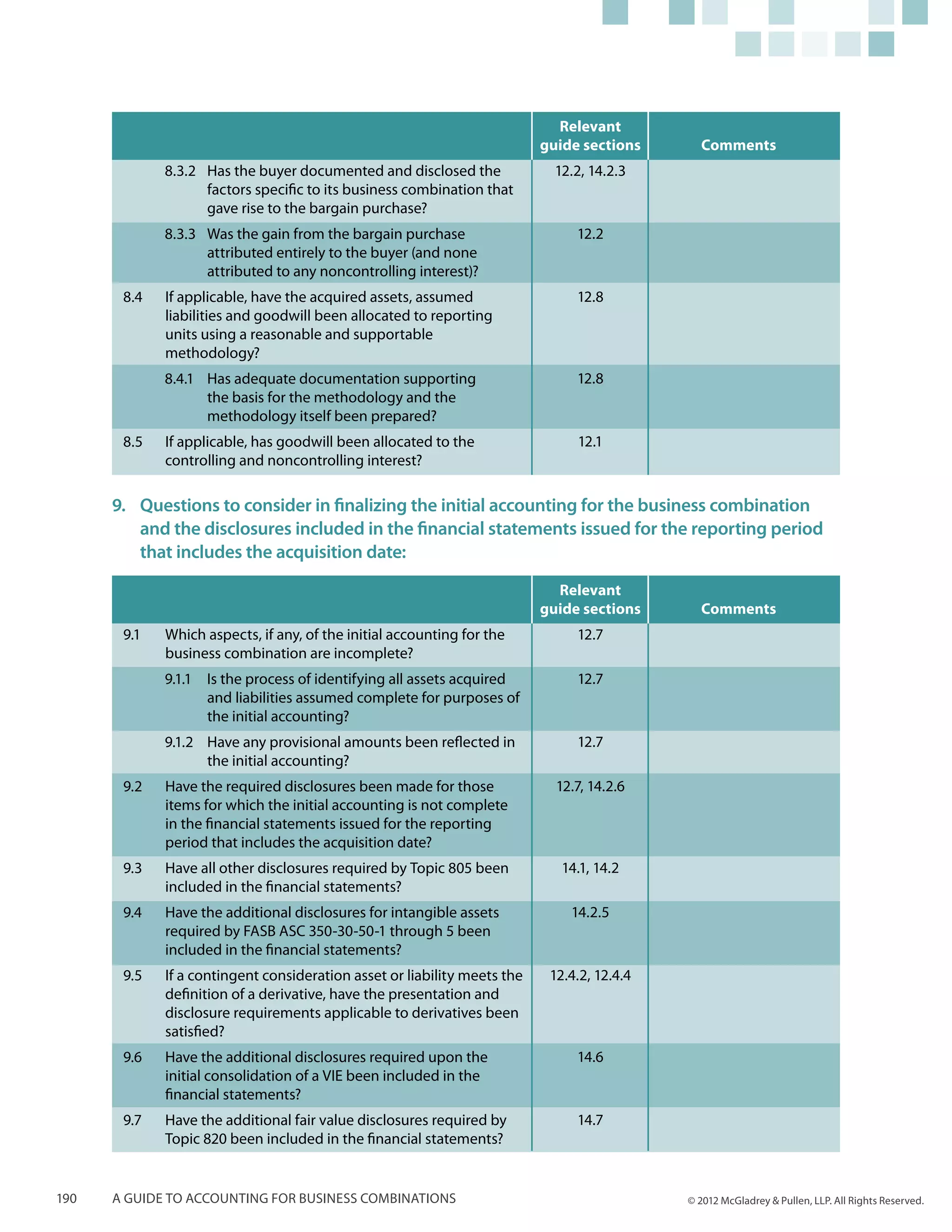 Relevant
                                                                           guide sections      Comments
              8.3.2	 Has the buyer documented and disclosed the              12.2, 14.2.3
                     factors specific to its business combination that
                     gave rise to the bargain purchase?
              8.3.3	 Was the gain from the bargain purchase                     12.2
                     attributed entirely to the buyer (and none
                     attributed to any noncontrolling interest)?
       8.4	   If applicable, have the acquired assets, assumed                  12.8
              liabilities and goodwill been allocated to reporting
              units using a reasonable and supportable
              methodology?
              8.4.1	 Has adequate documentation supporting                      12.8
                     the basis for the methodology and the
                     methodology itself been prepared?
       8.5	   If applicable, has goodwill been allocated to the                 12.1
              controlling and noncontrolling interest?

      9.	 Questions to consider in finalizing the initial accounting for the business combination
          and the disclosures included in the financial statements issued for the reporting period
          that includes the acquisition date:
                                                                             Relevant
                                                                           guide sections      Comments
       9.1	   Which aspects, if any, of the initial accounting for the          12.7
              business combination are incomplete?
              9.1.1	 Is the process of identifying all assets acquired          12.7
                     and liabilities assumed complete for purposes of
                     the initial accounting?
              9.1.2	 Have any provisional amounts been reflected in             12.7
                     the initial accounting?
       9.2	   Have the required disclosures been made for those              12.7, 14.2.6
              items for which the initial accounting is not complete
              in the financial statements issued for the reporting
              period that includes the acquisition date?
       9.3	   Have all other disclosures required by Topic 805 been           14.1, 14.2
              included in the financial statements?
       9.4	   Have the additional disclosures for intangible assets            14.2.5
              required by FASB ASC 350-30-50-1 through 5 been
              included in the financial statements?
       9.5	   If a contingent consideration asset or liability meets the    12.4.2, 12.4.4
              definition of a derivative, have the presentation and
              disclosure requirements applicable to derivatives been
              satisfied?
       9.6	   Have the additional disclosures required upon the                 14.6
              initial consolidation of a VIE been included in the
              financial statements?
       9.7	   Have the additional fair value disclosures required by            14.7
              Topic 820 been included in the financial statements?


190   A guide to accounting for business combinations                                        © 2012 McGladrey & Pullen, LLP. All Rights Reserved.
 