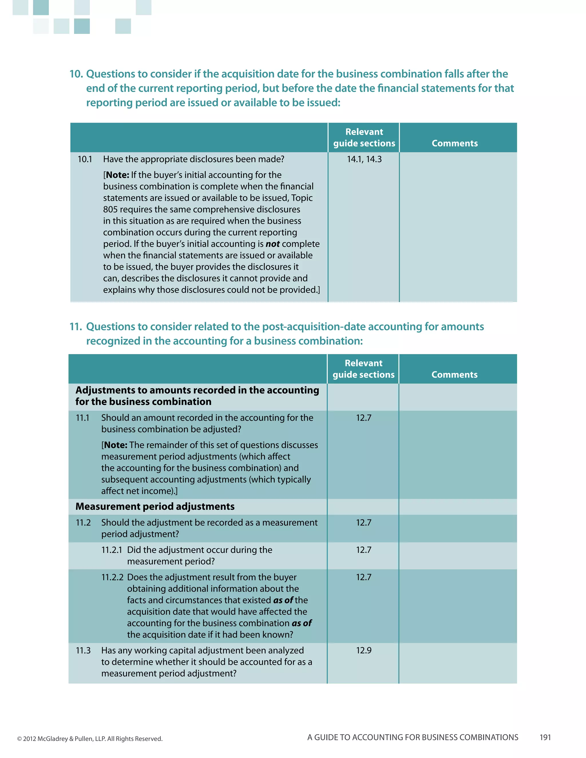 10.	Questions to consider if the acquisition date for the business combination falls after the
                      end of the current reporting period, but before the date the financial statements for that
                      reporting period are issued or available to be issued:

                                                                                            Relevant
                                                                                          guide sections      Comments
                     10.1	 Have the appropriate disclosures been made?                       14.1, 14.3
                              [Note: If the buyer’s initial accounting for the
                              business combination is complete when the financial
                              statements are issued or available to be issued, Topic
                              805 requires the same comprehensive disclosures
                              in this situation as are required when the business
                              combination occurs during the current reporting
                              period. If the buyer’s initial accounting is not complete
                              when the financial statements are issued or available
                              to be issued, the buyer provides the disclosures it
                              can, describes the disclosures it cannot provide and
                              explains why those disclosures could not be provided.]


                  11.	Questions to consider related to the post-acquisition-date accounting for amounts
                      recognized in the accounting for a business combination:
                                                                                            Relevant
                                                                                          guide sections      Comments
                    Adjustments to amounts recorded in the accounting
                    for the business combination
                    11.1	 Should an amount recorded in the accounting for the                  12.7
                          business combination be adjusted?
                              [Note: The remainder of this set of questions discusses
                              measurement period adjustments (which affect
                              the accounting for the business combination) and
                              subsequent accounting adjustments (which typically
                              affect net income).]
                    Measurement period adjustments
                    11.2	 Should the adjustment be recorded as a measurement                   12.7
                          period adjustment?
                             11.2.1	 Did the adjustment occur during the                       12.7
                                     measurement period?
                             11.2.2	 Does the adjustment result from the buyer                 12.7
                                     obtaining additional information about the
                                     facts and circumstances that existed as of the
                                     acquisition date that would have affected the
                                     accounting for the business combination as of
                                     the acquisition date if it had been known?
                    11.3	 Has any working capital adjustment been analyzed                     12.9
                          to determine whether it should be accounted for as a
                          measurement period adjustment?




© 2012 McGladrey & Pullen, LLP. All Rights Reserved.                               A guide to accounting for business combinations   191
 