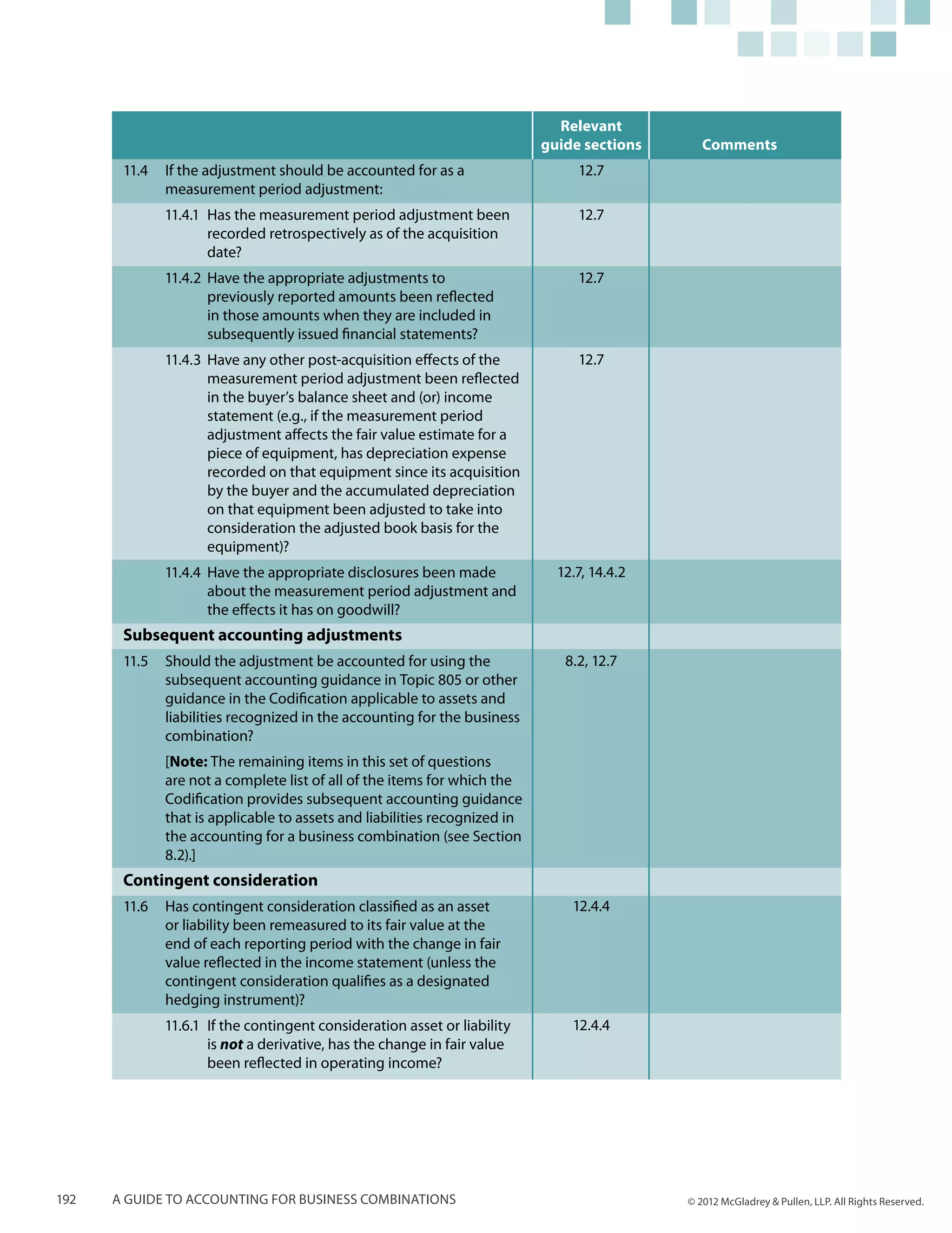 Relevant
                                                                          guide sections      Comments
       11.4	 If the adjustment should be accounted for as a                    12.7
             measurement period adjustment:
             11.4.1	 Has the measurement period adjustment been                12.7
                     recorded retrospectively as of the acquisition
                     date?
             11.4.2	 Have the appropriate adjustments to                       12.7
                     previously reported amounts been reflected
                     in those amounts when they are included in
                     subsequently issued financial statements?
             11.4.3	 Have any other post-acquisition effects of the            12.7
                     measurement period adjustment been reflected
                     in the buyer’s balance sheet and (or) income
                     statement (e.g., if the measurement period
                     adjustment affects the fair value estimate for a
                     piece of equipment, has depreciation expense
                     recorded on that equipment since its acquisition
                     by the buyer and the accumulated depreciation
                     on that equipment been adjusted to take into
                     consideration the adjusted book basis for the
                     equipment)?
             11.4.4	 Have the appropriate disclosures been made             12.7, 14.4.2
                     about the measurement period adjustment and
                     the effects it has on goodwill?
       Subsequent accounting adjustments
       11.5	 Should the adjustment be accounted for using the                8.2, 12.7
             subsequent accounting guidance in Topic 805 or other
             guidance in the Codification applicable to assets and
             liabilities recognized in the accounting for the business
             combination?
             [Note: The remaining items in this set of questions
             are not a complete list of all of the items for which the
             Codification provides subsequent accounting guidance
             that is applicable to assets and liabilities recognized in
             the accounting for a business combination (see Section
             8.2).]
       Contingent consideration
       11.6	 Has contingent consideration classified as an asset              12.4.4
             or liability been remeasured to its fair value at the
             end of each reporting period with the change in fair
             value reflected in the income statement (unless the
             contingent consideration qualifies as a designated
             hedging instrument)?
             11.6.1	 If the contingent consideration asset or liability       12.4.4
                     is not a derivative, has the change in fair value
                     been reflected in operating income?




192   A guide to accounting for business combinations                                      © 2012 McGladrey & Pullen, LLP. All Rights Reserved.
 