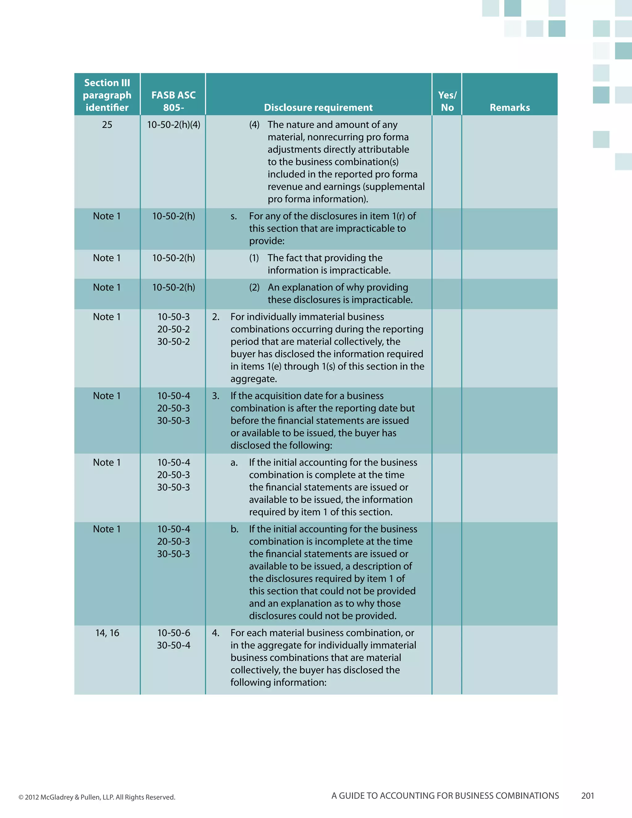 Section III
                     paragraph              FASB ASC                                                              Yes/
                     identifier               805-                    Disclosure requirement                       No    Remarks
                           25             10-50-2(h)(4)            (4)	 The nature and amount of any
                                                                        material, nonrecurring pro forma
                                                                        adjustments directly attributable
                                                                        to the business combination(s)
                                                                        included in the reported pro forma
                                                                        revenue and earnings (supplemental
                                                                        pro forma information).
                        Note 1              10-50-2(h)        s.	 For any of the disclosures in item 1(r) of
                                                                  this section that are impracticable to
                                                                  provide:
                        Note 1              10-50-2(h)             (1)	 The fact that providing the
                                                                        information is impracticable.
                        Note 1              10-50-2(h)             (2)	 An explanation of why providing
                                                                        these disclosures is impracticable.
                        Note 1               10-50-3      2.	 For individually immaterial business
                                             20-50-2          combinations occurring during the reporting
                                             30-50-2          period that are material collectively, the
                                                              buyer has disclosed the information required
                                                              in items 1(e) through 1(s) of this section in the
                                                              aggregate.
                        Note 1               10-50-4      3.	 If the acquisition date for a business
                                             20-50-3          combination is after the reporting date but
                                             30-50-3          before the financial statements are issued
                                                              or available to be issued, the buyer has
                                                              disclosed the following:
                        Note 1               10-50-4          a.	 If the initial accounting for the business
                                             20-50-3              combination is complete at the time
                                             30-50-3              the financial statements are issued or
                                                                  available to be issued, the information
                                                                  required by item 1 of this section.
                        Note 1               10-50-4          b.	 If the initial accounting for the business
                                             20-50-3              combination is incomplete at the time
                                             30-50-3              the financial statements are issued or
                                                                  available to be issued, a description of
                                                                  the disclosures required by item 1 of
                                                                  this section that could not be provided
                                                                  and an explanation as to why those
                                                                  disclosures could not be provided.
                         14, 16              10-50-6      4.	 For each material business combination, or
                                             30-50-4          in the aggregate for individually immaterial
                                                              business combinations that are material
                                                              collectively, the buyer has disclosed the
                                                              following information:




© 2012 McGladrey & Pullen, LLP. All Rights Reserved.                                   A guide to accounting for business combinations   201
 