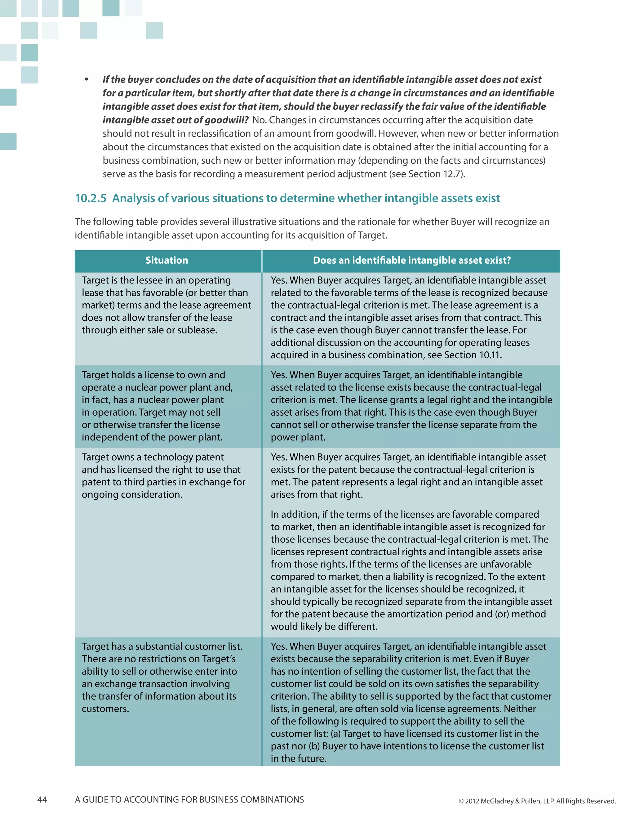 yy   If the buyer concludes on the date of acquisition that an identifiable intangible asset does not exist
            for a particular item, but shortly after that date there is a change in circumstances and an identifiable
            intangible asset does exist for that item, should the buyer reclassify the fair value of the identifiable
            intangible asset out of goodwill? No. Changes in circumstances occurring after the acquisition date
            should not result in reclassification of an amount from goodwill. However, when new or better information
            about the circumstances that existed on the acquisition date is obtained after the initial accounting for a
            business combination, such new or better information may (depending on the facts and circumstances)
            serve as the basis for recording a measurement period adjustment (see Section 12.7).

     10.2.5	Analysis of various situations to determine whether intangible assets exist
     The following table provides several illustrative situations and the rationale for whether Buyer will recognize an
     identifiable intangible asset upon accounting for its acquisition of Target.

                      Situation                               Does an identifiable intangible asset exist?
      Target is the lessee in an operating          Yes. When Buyer acquires Target, an identifiable intangible asset
      lease that has favorable (or better than      related to the favorable terms of the lease is recognized because
      market) terms and the lease agreement         the contractual-legal criterion is met. The lease agreement is a
      does not allow transfer of the lease          contract and the intangible asset arises from that contract. This
      through either sale or sublease.              is the case even though Buyer cannot transfer the lease. For
                                                    additional discussion on the accounting for operating leases
                                                    acquired in a business combination, see Section 10.11.
      Target holds a license to own and             Yes. When Buyer acquires Target, an identifiable intangible
      operate a nuclear power plant and,            asset related to the license exists because the contractual-legal
      in fact, has a nuclear power plant            criterion is met. The license grants a legal right and the intangible
      in operation. Target may not sell             asset arises from that right. This is the case even though Buyer
      or otherwise transfer the license             cannot sell or otherwise transfer the license separate from the
      independent of the power plant.               power plant.
      Target owns a technology patent               Yes. When Buyer acquires Target, an identifiable intangible asset
      and has licensed the right to use that        exists for the patent because the contractual-legal criterion is
      patent to third parties in exchange for       met. The patent represents a legal right and an intangible asset
      ongoing consideration.                        arises from that right.
                                                    In addition, if the terms of the licenses are favorable compared
                                                    to market, then an identifiable intangible asset is recognized for
                                                    those licenses because the contractual-legal criterion is met. The
                                                    licenses represent contractual rights and intangible assets arise
                                                    from those rights. If the terms of the licenses are unfavorable
                                                    compared to market, then a liability is recognized. To the extent
                                                    an intangible asset for the licenses should be recognized, it
                                                    should typically be recognized separate from the intangible asset
                                                    for the patent because the amortization period and (or) method
                                                    would likely be different.
      Target has a substantial customer list.       Yes. When Buyer acquires Target, an identifiable intangible asset
      There are no restrictions on Target’s         exists because the separability criterion is met. Even if Buyer
      ability to sell or otherwise enter into       has no intention of selling the customer list, the fact that the
      an exchange transaction involving             customer list could be sold on its own satisfies the separability
      the transfer of information about its         criterion. The ability to sell is supported by the fact that customer
      customers.                                    lists, in general, are often sold via license agreements. Neither
                                                    of the following is required to support the ability to sell the
                                                    customer list: (a) Target to have licensed its customer list in the
                                                    past nor (b) Buyer to have intentions to license the customer list
                                                    in the future.


44   A guide to accounting for business combinations                                              © 2012 McGladrey & Pullen, LLP. All Rights Reserved.
 