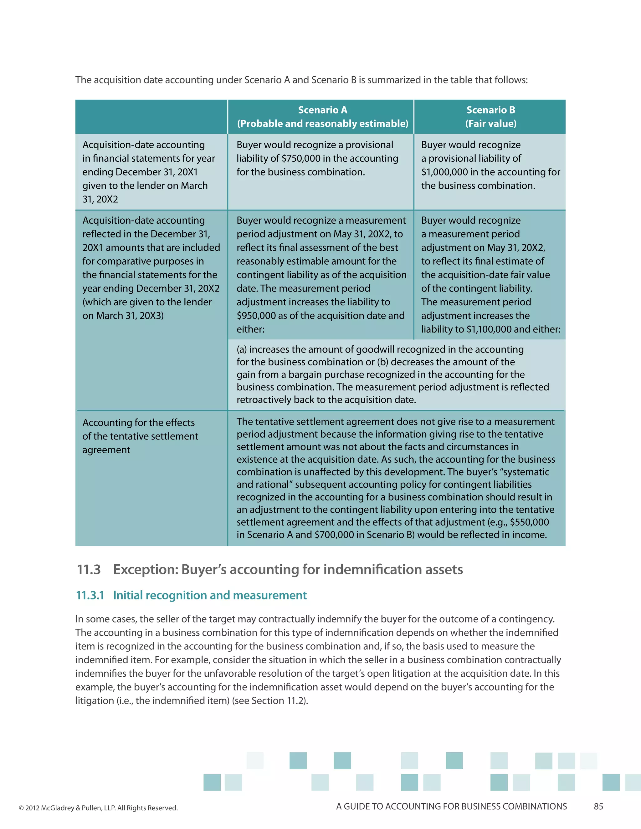 The acquisition date accounting under Scenario A and Scenario B is summarized in the table that follows:

                                                                    Scenario A                                  Scenario B
                                                        (Probable and reasonably estimable)                     (Fair value)

                    Acquisition-date accounting         Buyer would recognize a provisional          Buyer would recognize
                    in financial statements for year    liability of $750,000 in the accounting      a provisional liability of
                    ending December 31, 20X1            for the business combination.                $1,000,000 in the accounting for
                    given to the lender on March                                                     the business combination.
                    31, 20X2

                    Acquisition-date accounting         Buyer would recognize a measurement          Buyer would recognize
                    reflected in the December 31,       period adjustment on May 31, 20X2, to        a measurement period
                    20X1 amounts that are included      reflect its final assessment of the best     adjustment on May 31, 20X2,
                    for comparative purposes in         reasonably estimable amount for the          to reflect its final estimate of
                    the financial statements for the    contingent liability as of the acquisition   the acquisition-date fair value
                    year ending December 31, 20X2       date. The measurement period                 of the contingent liability.
                    (which are given to the lender      adjustment increases the liability to        The measurement period
                    on March 31, 20X3)                  $950,000 as of the acquisition date and      adjustment increases the
                                                        either:                                      liability to $1,100,000 and either:
                                                        (a) increases the amount of goodwill recognized in the accounting
                                                        for the business combination or (b) decreases the amount of the
                                                        gain from a bargain purchase recognized in the accounting for the
                                                        business combination. The measurement period adjustment is reflected
                                                        retroactively back to the acquisition date.

                    Accounting for the effects          The tentative settlement agreement does not give rise to a measurement
                    of the tentative settlement         period adjustment because the information giving rise to the tentative
                    agreement                           settlement amount was not about the facts and circumstances in
                                                        existence at the acquisition date. As such, the accounting for the business
                                                        combination is unaffected by this development. The buyer’s “systematic
                                                        and rational” subsequent accounting policy for contingent liabilities
                                                        recognized in the accounting for a business combination should result in
                                                        an adjustment to the contingent liability upon entering into the tentative
                                                        settlement agreement and the effects of that adjustment (e.g., $550,000
                                                        in Scenario A and $700,000 in Scenario B) would be reflected in income.


                  11.3 	Exception: Buyer’s accounting for indemnification assets
                  11.3.1	 Initial recognition and measurement
                  In some cases, the seller of the target may contractually indemnify the buyer for the outcome of a contingency.
                  The accounting in a business combination for this type of indemnification depends on whether the indemnified
                  item is recognized in the accounting for the business combination and, if so, the basis used to measure the
                  indemnified item. For example, consider the situation in which the seller in a business combination contractually
                  indemnifies the buyer for the unfavorable resolution of the target’s open litigation at the acquisition date. In this
                  example, the buyer’s accounting for the indemnification asset would depend on the buyer’s accounting for the
                  litigation (i.e., the indemnified item) (see Section 11.2).




© 2012 McGladrey & Pullen, LLP. All Rights Reserved.                            A guide to accounting for business combinations            85
 