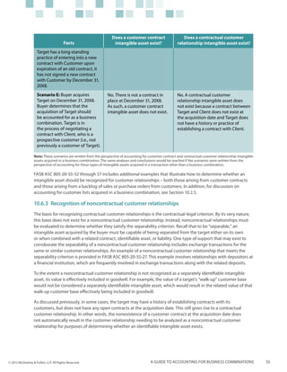 Contract Combination McGladrey Guide to Accounting for Business Combinations - Second ...