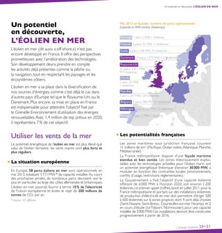 Un potentiel
en découverte,
l’éolien en mer
L’éolien en mer (dit aussi « off-shore ») n’est pas
encore développé en France. Il offre des perspectives
prometteuses avec l’amélioration des technologies.
Son développement devra prendre en compte
les activités déjà présentes comme la pêche ou
la navigation, tout en respectant les paysages et les
écosystèmes côtiers.
L’éolien en mer a sa place dans la diversification de
nos sources d’énergies, comme c’est déjà le cas dans
d’autres pays d’Europe tel que le Royaume-Uni ou le
Danemark. Plus encore, sa mise en place en France
est indispensable pour atteindre l’objectif fixé par
le Grenelle Environnement d’utilisation des énergies
renouvelables.Avec 1,4 million de tep prévus en 2020,
il représentera 7 % de cet objectif.
Utiliser les vents de la mer
Le potentiel énergétique de l’éolien en mer est plus élevé que
celui de l’éolien terrestre : les vents marins sont plus forts et
plus réguliers.
La situation européenne
En Europe, 58 parcs éoliens en mer sont opérationnels en
mai 2013, totalisant 5 771 MW * de capacité installée.Au cours
des prochaines années, de nombreux parcs devraient voir le
jour, en particulier au large des côtes allemandes et britanniques.
L’éolien en mer pourrait fournir à terme 10 % de l’électricité
de l’Union européenne et éviter le rejet de 200 millions de
tonnes de CO2 par an.
* source : 4C offshore
Un potentiel en découverte, l’éolien en mer
L’énergie éolienne 20•21
Mai 2013 en Europe : nombre de parcs opérationnels
(capacité en MW, nombre d’éoliennes)
Finlande 3 parcs, 32 MW, 11 éoliennes
Irlande
1 parc, 25 MW,
7 éoliennes
Suède 6 parcs, 168 MW, 76 éoliennes
Norvège 1 parc, 2 MW, 1 éolienne
Danemark 13 parcs, 1 274 MW, 517 éoliennes
Royaume-Uni
20 parcs, 3 321 MW,
973 éoliennes
Allemagne 6 parcs, 320 MW, 76 éoliennes
Pays-Bas
4 parcs, 247 MW, 128 éoliennes
Belgique 3 parcs, 380 MW, 91 éoliennes
Portugal 1 parc, 2 MW, 1 éolienne
Les potentialités françaises
Les zones maritimes sous juridiction française couvrent
11 millions de km2
(Pacifique, Océan indien,Atlantique, Manche,
Méditerranée).
La France métropolitaine dispose d’une façade maritime
étendue et bien ventée. Les zones théoriquement exploi-
tables avec les technologies actuelles pour l’éolien marin ont
un potentiel énergétique théorique d’environ 30 000 MW, à
moduler en fonction des contraintes locales (environnement,
conflits d’usage, restrictions réglementaires).
Le Gouvernement a fixé l’objectif d’une capacité éolienne
offshore de 6 000 MW à l’horizon 2020, soit environ 1 200
éoliennes. Le premier appel d’offres, lancé en juillet 2011, pour la
France métropolitaine et portant sur des installations éoliennes
de production d’électricité en mer doit permettre d’ériger 500
à 600 éoliennes sur 6 zones propices dont 4 sont déjà choisies
(Saint-Nazaire, Saint-Brieuc, Courseulles-sur-mer, Fécamp) et 2
en cours d’étude (LeTréport, Noirmoutier), pour une capacité
installée de 3 000 MW. Ces installations devront être construites
progressivement à partir de 2016.
 