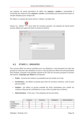 Guide administrateur Rubedo 2.2 
Les espaces de travail permettent de définir les espaces « publics » (accessibles à 
l’ensemble des visiteurs) et les espaces « privés » (accessibles pour les personnes ayant un 
compte utilisateur) pour chaque site. 
Par défaut, un espace de travail nommé « Global » est déjà créé. 
Cliquer sur Ajouter pour créer de nouveaux groupes. Les espaces de travail seront 
ensuite utilisés pour gérer les droits en lecture et écriture. 
6.2 ETAPE 2 : GROUPES 
Pour pouvoir définir les actions possibles pour vos utilisateurs, il est nécessaire de créer des 
groupes et d’associer des utilisateurs à ceux-ci. Des groupes par défaut sont pré-paramétrés 
dans Rubedo, auxquels il est possible d’ajouter et de créer de nouveaux groupes en fonction 
des besoins. 4 groupes par défaut sont proposés : 
· Public : concerne les visiteurs ne possédant pas de compte sur le site 
· Contributeur : par défaut ce groupe peut créer de nouveaux contenus, mais ne peut 
pas les publier. 
· Valideur : par défaut ce groupe possède les droits nécessaires pour publier les 
contenus crées par les contributeurs ou pour créer et publier leurs contenus. 
· Administrateur : C’est vous ! Vous disposez de tous les droits. 
Lecture Ecriture Validation Administration 
Public X 
Contributeur X X 
Valideur X X X 
Admin X X X X 
Webtales - Rubedo 2.2.0 Page 23 
 