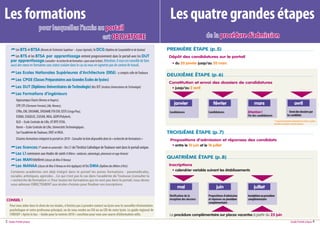 Les formations                                                                                                                     Les quatre grandes étapes
                               pour lesquelles l’accès au portail
                                                        est OBLIGATOIRE                                                                                     de la procédure d’admission
          Les BTS et BTSA (Brevets de Technicien Supérieur – A pour Agricole), le DCG (Diplôme de Comptabilité et de Gestion)     PREMIÈRE ÉTAPE (p.5)
         Les BTS et les BTSA par apprentissage entrent progressivement dans le portail avec les DUT                               Dépôt des candidatures sur le portail
     par apprentissage (consulter « la recherche de formation » pour avoir la liste). Attention, il vous est conseillé de faire
                                                                                                                                     • du 20 janvier jusqu’au 20 mars
     aussi des vœux en formation sous statut scolaire dans le cas où vous ne signeriez pas de contrat de travail.
          Les Ecoles Nationales Supérieures d’Architecture (ENSA) - y compris celle de Toulouse
                                                                                                                                  DEUXIÈME ÉTAPE (p.6)
          Les CPGE (Classes Préparatoires aux Grandes Écoles de lycées)
                                                                                                                                  Constitution et envoi des dossiers de candidatures
          Les DUT (Diplômes Universitaires de Technologie) des IUT (Instituts Universitaires de Technologie)                       • jusqu’au 2 avril
          Les Formations d’ingénieurs
           Agrocampus Ouest (Rennes et Angers),
           CPP, CPI (Clermont-Ferrand, Lille, Rennes),
                                                                                                                                      janvier                  février                      mars                                         avril
           CPBx, ENI, ENSIAME, ENSIAME ITII ISIV, EISTI (Cergy/Pau),                                                               Candidatures             Candidatures               Attention !                             * Envoi des dossiers par
           ESIDAI, ESIGELEC, ESISAR, INSA, GEIPI/Polytech,                                                                                                                             Fin des candidatures                    les candidats

           IG2I – Ecole Centrale de Lille, IIT BTP, ISTIA,                                                                                                                                                     * Lorsque les formations demandent un dossier «papier»
                                                                                                                                                                                                               consulter la rubrique «suivi des dossiers»
           Iteem – Ecole Centrale de Lille, Universités Technologiques.
           Sur l’académie de Toulouse, ENIT et INSA.                                                                              TROISIÈME ÉTAPE (p.7)
           D’autres formations intègrent le portail en 2010 - Consulter la liste disponible dans la « recherche de formations »    Propositions d’admission et réponses des candidats
                                                                                                                                    • entre le 10 juin et le 18 juillet
          Les    licences (1e année en université) - les L1 de l’Institut Catholique de Toulouse sont dans le portail unique.
          Les    L1 communes aux études de santé (4 filières : médecine, odontologie, pharmacie et sage-femme)
                                                                                                                                  QUATRIÈME ÉTAPE (p.8)
          Les    MAN hôtellerie (classes de Mise À Niveau)
          Les    MANAA (classes de Mise À Niveau en Arts Appliqués) et les DMA (Diplôme des Métiers d’Arts)                       Inscriptions
     Certaines académies ont déjà intégré dans le portail les autres formations - paramédicales,                                    • calendrier variable suivant les établissements
     sociales, artistiques, agricoles…Ce qui n’est pas le cas dans l’académie de Toulouse (consulter la
     « recherche de formation »). Pour toutes les formations qui ne sont pas dans le portail, vous devez
     vous adresser DIRECTEMENT aux écoles choisies pour finaliser vos inscriptions.
                                                                                                                                         mai                      juin                      juillet
                                                                                                                                   Vérification de la       Propositions d’admission   Inscriptions ou procédure
CONSEIL !                                                                                                                          réception des dossiers   et réponses ou procédure   complémentaire
                                                                                                                                                            complémentaire
 Pour vous aider dans le choix de vos études, n’hésitez pas à prendre contact au lycée avec le conseiller d’orientation-
 psychologue et votre professeur principal, ou de vous rendre au CIO ou au CDI de votre lycée. Le guide régional de
 l’ONISEP « Après le bac – Guide pour la rentrée 2010 » constitue pour vous une source d’information utile.                        La procédure complémentaire sur places vacantes à partir du 25 juin
3   Guide Portail unique                                                                                                                                                                                                            Guide Portail unique 4
 