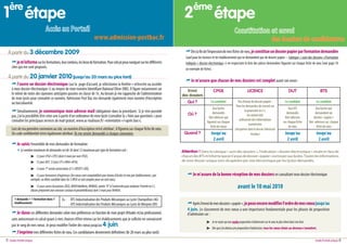 ère                                                                                                                                             ème
1 étape                                                                                                                                      2                        étape
                                   Accès au Portail                                                                                                                                      Constitution et envoi
                                                                                www.admission-postbac.fr                                                                                                                     des dossiers de candidatures
À partir du 3 décembre 2009                                                                                                                       Dès la fin de l’impression de mes fiches de vœu, je constitue un dossier papier par formation demandée
                                                                                                                                              (sauf pour les licences et les établissements qui ne demandent pas de dossier papier – rubrique « suivi des dossiers »/Formation
         je m’informe sur les formations, leur contenu, les lieux de formation. Pour cela je peux naviguer sur les différents                 indiquée « dossier électronique ») en respectant la liste des pièces demandées figurant sur chaque fiche de vœu (voir page 10
     sites qui me sont proposés.                                                                                                              un exemple de fiche),
À partir du 20 janvier 2010 (jusqu’au 20 mars au plus tard)
                                                                                                                                                  Je m’assure que chacun de mes dossiers est complet avant son envoi :
    J’ouvre un dossier électronique (sur la page d’accueil, je sélectionne la fenêtre « m’inscrire ou accéder
     à mon dossier électronique ») au moyen de mon numéro Identifiant National Elève (INE). Il figure notamment sur                            Envoi                 CPGE                             LICENCE                                 DUT                        BTS
     le relevé de notes des épreuves anticipées passées en classe de 1e. Au besoin je me rapproche de l’administration                      des dossiers
     de mon lycée pour connaître ce numéro. Admission Post Bac me demande également mon numéro d’inscription
     au baccalauréat.                                                                                                                           Qui ?               Le candidat              Pas d’envoi de dossier papier ;              Le candidat                Le candidat
                                                                                                                                                                                           Pour les demandes de conseil sur
                                                                                                                                                                    Aux lycées                                                               Aux IUT                  Aux lycées qui
         Simultanément, je communique mon adresse mail (obligatoire dans la procédure). Si je n’en possède                                                                                          la poursuite en L1,
                                                                                                                                                Où ?                demandés                                                               demandés                  demandent un
     pas, j’ai la possibilité d’en créer une à partir d’un ordinateur de mon lycée (consulter la « foire aux questions » pour                                                                          les universités
                                                                                                                                                                 Voir adresses qui                                                        Voir adresses             dossier « papier »
     connaître les principaux services de mail gratuit, www.ac-toulouse.fr/ «orientation »/«après bac»).                                                                                      utiliseront des informations
                                                                                                                                                               figurent sur chaque                                                      sur chaque fiche        Voir adresses sur chaque
                                                                                                                                                                                                         numérisées
                                                                                                                                                                  fiche de vœux                                                              de vœu                   fiche de vœu
     Lors de ma première connexion au site, un numéro d’inscription m’est attribué ; il figurera sur chaque fiche de vœu.                                                                 (récupérées dans le dossier Admission
     Un code confidentiel m’est également attribué. Ils me seront demandés à chaque connexion.                                               Quand ?                Jusqu’au                              Postbac)                        Jusqu’au                   Jusqu’au
                                                                                                                                                                     2 avril                                                               2 avril                    2 avril
          Je saisis l’ensemble de mes demandes de formation
           • Le nombre maximum de demandes est de 36 dont 12 maximum par type de formation soit :                                           Attention ! Dans la rubrique « suivi des dossiers », l’indication « dossier électronique » située en face de
                           12 pour CPGE+CPES (dont 6 maxi par voie CPGE),                                                                   chacun des BTS m’informe que je n’ai pas de dossier « papier » à envoyer aux lycées. Toutes les informations
                           12 pour DUT, 12 pour STS+DMA+BTSA,                                                                               de mon dossier unique sont récupérées par voie électronique par les lycées demandés.

                           12 pour 1re année universitaire (L1+DEUST+DU),
                          12 pour formations d’ingénieurs (les vœux sont comptabilisés par réseau d’écoles et non par établissement ; par          Je m’assure de la bonne réception de mes dossiers en consultant mon dossier électronique
                      exemple, un élève candidat dans les 5 INSA se voit compter pour un seul vœu),
                           12 pour autres formations (DCG, MAN hôtellerie, MANAA, année “0” à l’université pour préparer l’entrée en L1,
                      classes préparant aux concours sociaux et paramédicaux) dont 3 maxi pour MANAA.
                                                                                                                                                                                            avant le 10 mai 2010
        1 demande = 1 formation dans 1            Ex. : - BTS Industrialisation des Produits Mécaniques au Lycée Champollion (46)
        établissement                                   - BTS Industrialisation des Produits Mécaniques au Lycée de Mirepoix (09)                  Après l’envoi de mes dossiers « papier », je peux encore modifier l’ordre de mes vœux jusqu’au
                                                                                                                                                4 juin. Le classement de mes vœux a une importance fondamentale pour les phases de proposition
         Je classe ces différentes demandes selon mes préférences en fonction de mon projet d’études et/ou professionnel,                       d’admission car :
     sans autocensure ni calcul quant à mes chances d’être retenu car les établissements que je sollicite ne connaissent
                                                                                                                                                                    Je ne reçois qu’une seule proposition d’admission sur le vœu le plus élevé dans ma liste.
     pas le rang de mes vœux. Je peux modifier l’ordre des vœux jusqu’au 4 juin.
                                                                                                                                                                    Dès que j’ai obtenu une proposition d’admission, tous les vœux situés au-dessous s’annulent.
          J’imprime mes différentes fiches de vœu. Ces candidatures deviennent définitives (le 20 mars au plus tard).
5   Guide Portail unique                                                                                                                                                                                                                                             Guide Portail unique 6
 