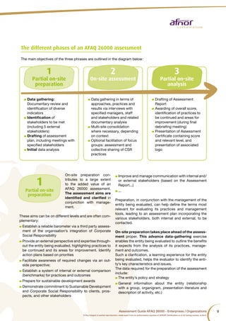 Assessment guide AFAQ 26000 | PDF