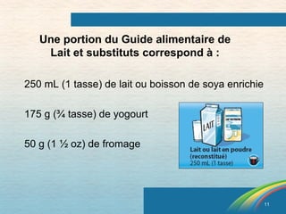 11 
Une portion du Guide alimentaire de 
Lait et substituts correspond à : 
250 mL (1 tasse) de lait ou boisson de soya enrichie 
175 g (¾ tasse) de yogourt 
50 g (1 ½ oz) de fromage 
 