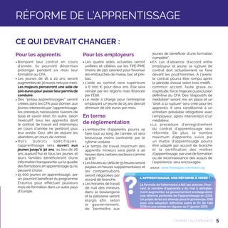 5
?
L’APPRENTISSAGE, UNE RÉFORME À VENIR ?
La formule de l'alternance a fait ses preuves. Pour-
tant, le nombre d'apprentis a du mal à véritable-
ment augmenter. Le gouvernement envisage donc
une réforme profonde de l'apprentissage en 2018.
Un projet de loi est attendu pour le printemps 2018
pour une adoption définitive avant la fin de l'été
2018 et une entrée en vigueur au 1er
janvier 2019.
Pour les apprentis
• Rompant leur contrat en cours
d’année, ils pourront désormais
prolonger pendant six mois leur
formation au CFA.
• Les jeunes de 16 à 20 ans seront
augmentés de 30 euros nets par mois.
Les majeurs percevront une aide de
500 euros pour passer leur permis de
conduire.
• Des prépa-apprentissages seront
créées dans les CFA pour donner, aux
jeunes intéressés par l'apprentissage,
les prérequis nécessaires (savoirs de
base et savoir être). En outre, selon
l’exécutif, tous les apprentis dont
le contrat de travail est interrompu
en cours d’année ne perdront plus
leur année. Ceci, afin de réduire les
abandons en cours de contrat,
• Hors publics spécifiques,
l’apprentissage sera ouvert aux
jeunes jusqu’à 30 ans, au lieu de 26
ans aujourd’hui et tous les jeunes et
leurs familles bénéficieront d’une
information transparente sur la qualité
des formations en apprentissage qu’ils
peuvent choisir.
• 15 000 jeunes en apprentissage, par
an, pourront bénéficier du programme
Erasmus pour effectuer plusieurs
mois de formation dans un autre pays
d’Europe.
Pour les employeurs
• Les quatre aides actuelles seront
unifiées et ciblées sur les TPE-PME
(moins de 250 salariés) pour favoriser
les embauches de niveau bac et pré-
bac.
• L’aide au contrat sera supérieure
à 6 000 € pour deux ans. Elle sera
versée par les régions mais financée
par l’État.
• Le reste à charge pour l’entreprise
employant un jeune de 25 ans devrait
diminuer de 100 euros par mois.
En terme
de réglementation
• L’embauche d’apprentis pourra se
faire tout au long de l’année, et sera
beaucoup moins contrainte par le
rythme scolaire.
• Le temps de travail maximum des
apprentis mineurs sera porté à 40
heures dans certains secteurs comme
le BTP.
• Lesheuresau-delàde35heuresseront
payées en heures supplémentaires et
les compensations
seront négociées par
accord de branche.
• Les horaires de travail
de nuit des mineurs
dans la boulangerie
et la pâtisserie seront
élargis afin, selon
le gouvernement,
de permettre aux
jeunes de bénéficier d’une formation
complète.
• En cas d’absence d’accord entre
employeur et jeune, la rupture de
contrat doit actuellement se faire
devant les prud’hommes. À l’avenir,
le contrat pourra être rompu après
la période d’essai selon trois motifs :
commun accord, faute grave ou
inaptitude, force majeure ou exclusion
définitive du CFA. Des dispositifs de
médiation seront mis en place et un
droit à la rupture sera créé pour les
apprentis. Il sera conditionné à un
entretien préalable obligatoire avec
l’employeur, après intervention d’un
médiateur.
• La procédure d’enregistrement
du contrat d’apprentissage sera
réformée. De plus, le nombre
maximum d’apprentis suivis par
un maître d’apprentissage pourra
être adapté par accord de branche
et la certification des maîtres
d’apprentissage, parvoie de formation
ou de reconnaissance des acquis de
l’expérience, sera encouragée.
source : www.rhonealpes-orientation.org
CHOISIR L’ALTERNANCE
RÉFORME DE L’APPRENTISSAGE
CE QUI DEVRAIT CHANGER :
 