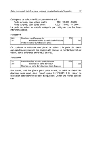 Cadre conceptuel, états financiers, règles de comptabilisation et d’évaluation      97



Cette perte de valeur se décompose comme suit :
    Perte sur pneu pour voiture légère   : 500 (10.000 - 9500)
    Perte sur pneu pour poids lourds     : 1.000 (15.000 - 14.000)
La perte de valeur se calcule catégorie par catégorie pour les biens
interchangeables.

31/12/200N+1

 685           Dotations - actifs courants                                750
 39                     Pertes de valeur sur stocks et en cours                   750
               Perte de valeur sur stocks de pneu

On continue à constater une perte de valeur : la perte de valeur
comptabilisée devra donc être ajustée à la hausse. Le montant de 750 est
obtenu par la différence entre 9500 et 8750.

31/12/200N+1

 39            Perte de valeur sur stocks et en cours                   1.000
 785                    Reprise sur perte de valeur                              1.000
               Reprise sur perte de valeur sur stock de pneu

Par contre, pour les pneus pour poids lourds, la perte de valeur est
devenue sans objet étant donné qu'au 31/12/200N+1 la valeur de
réalisation est supérieure au coût d'acquisition. On fait une reprise dans ce
cas.
 