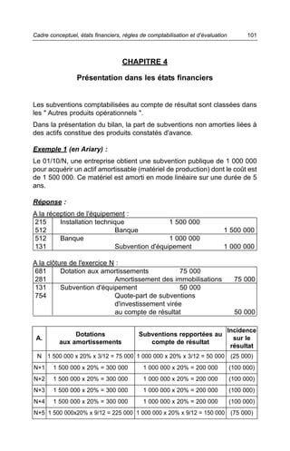 Cadre conceptuel, états financiers, règles de comptabilisation et d’évaluation         101



                                   CHAPITRE 4

                 Présentation dans les états financiers


Les subventions comptabilisées au compte de résultat sont classées dans
les " Autres produits opérationnels ".
Dans la présentation du bilan, la part de subventions non amorties liées à
des actifs constitue des produits constatés d'avance.

Exemple 1 (en Ariary) :
Le 01/10/N, une entreprise obtient une subvention publique de 1 000 000
pour acquérir un actif amortissable (matériel de production) dont le coût est
de 1 500 000. Ce matériel est amorti en mode linéaire sur une durée de 5
ans.

Réponse :
A la réception de l'équipement :
215      Installation technique              1 500 000
512                         Banque                                          1 500 000
512      Banque                              1 000 000
131                         Subvention d'équipement                         1 000 000

A la clôture de l'exercice N :
681       Dotation aux amortissements            75 000
281                         Amortissement des immobilisations                      75 000
131       Subvention d'équipement                50 000
754                         Quote-part de subventions
                            d'investissement virée
                            au compte de résultat                                  50 000

                                                                                 Incidence
               Dotations                  Subventions repportées au
 A.                                                                                sur le
          aux amortissements                 compte de résultat
                                                                                  résultat
 N 1 500 000 x 20% x 3/12 = 75 000 1 000 000 x 20% x 3/12 = 50 000                (25 000)
N+1     1 500 000 x 20% = 300 000           1 000 000 x 20% = 200 000            (100 000)
N+2     1 500 000 x 20% = 300 000           1 000 000 x 20% = 200 000            (100 000)
N+3     1 500 000 x 20% = 300 000           1 000 000 x 20% = 200 000            (100 000)
N+4     1 500 000 x 20% = 300 000           1 000 000 x 20% = 200 000            (100 000)
N+5 1 500 000x20% x 9/12 = 225 000 1 000 000 x 20% x 9/12 = 150 000 (75 000)
 
