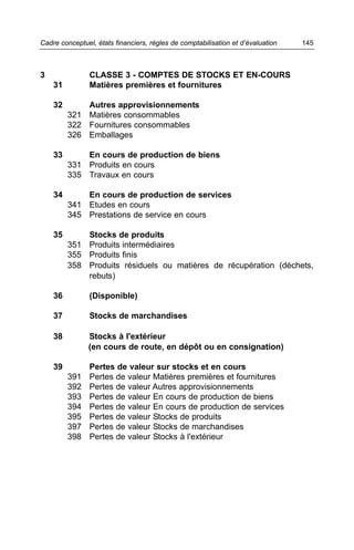Cadre conceptuel, états financiers, règles de comptabilisation et d’évaluation   145



3               CLASSE 3 - COMPTES DE STOCKS ET EN-COURS
    31          Matières premières et fournitures

    32       Autres approvisionnements
         321 Matières consommables
         322 Fournitures consommables
         326 Emballages

    33       En cours de production de biens
         331 Produits en cours
         335 Travaux en cours

    34       En cours de production de services
         341 Etudes en cours
         345 Prestations de service en cours

    35       Stocks de produits
         351 Produits intermédiaires
         355 Produits finis
         358 Produits résiduels ou matières de récupération (déchets,
             rebuts)

    36          (Disponible)

    37          Stocks de marchandises

    38         Stocks à l'extérieur
               (en cours de route, en dépôt ou en consignation)

    39          Pertes de valeur sur stocks et en cours
         391    Pertes de valeur Matières premières et fournitures
         392    Pertes de valeur Autres approvisionnements
         393    Pertes de valeur En cours de production de biens
         394    Pertes de valeur En cours de production de services
         395    Pertes de valeur Stocks de produits
         397    Pertes de valeur Stocks de marchandises
         398    Pertes de valeur Stocks à l'extérieur
 