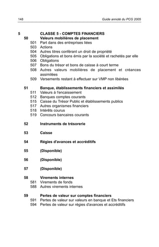 148                                                  Guide annoté du PCG 2005



5                CLASSE 5 - COMPTES FINANCIERS
      50         Valeurs mobilières de placement
           501   Part dans des entreprises liées
           503   Actions
           504   Autres titres conférant un droit de propriété
           505   Obligations et bons émis par la société et rachetés par elle
           506   Obligations
           507   Bons du trésor et bons de caisse à court terme
           508   Autres valeurs mobilières de placement et créances
                 assimilées
           509   Versements restant à effectuer sur VMP non libérées

      51         Banque, établissements financiers et assimilés
           511   Valeurs à l'encaissement
           512   Banques comptes courants
           515   Caisse du Trésor Public et établissements publics
           517   Autres organismes financiers
           518   Intérêts courus
           519   Concours bancaires courants

      52         Instruments de trésorerie

      53         Caisse

      54         Régies d'avances et accréditifs

      55         (Disponible)

      56         (Disponible)

      57         (Disponible)

      58       Virements internes
           581 Virements de fonds
           588 Autres virements internes

      59       Pertes de valeur sur comptes financiers
           591 Pertes de valeur sur valeurs en banque et Ets financiers
           594 Pertes de valeur sur régies d'avances et accréditifs
 