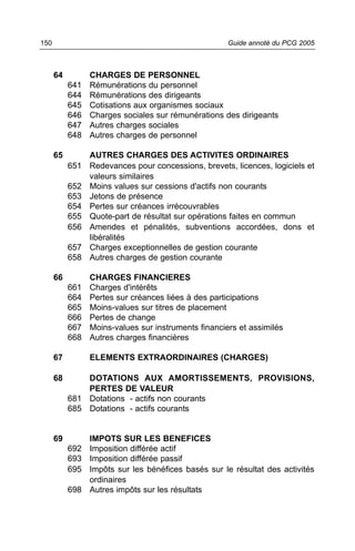 150                                                   Guide annoté du PCG 2005



      64         CHARGES DE PERSONNEL
           641   Rémunérations du personnel
           644   Rémunérations des dirigeants
           645   Cotisations aux organismes sociaux
           646   Charges sociales sur rémunérations des dirigeants
           647   Autres charges sociales
           648   Autres charges de personnel

      65       AUTRES CHARGES DES ACTIVITES ORDINAIRES
           651 Redevances pour concessions, brevets, licences, logiciels et
               valeurs similaires
           652 Moins values sur cessions d'actifs non courants
           653 Jetons de présence
           654 Pertes sur créances irrécouvrables
           655 Quote-part de résultat sur opérations faites en commun
           656 Amendes et pénalités, subventions accordées, dons et
               libéralités
           657 Charges exceptionnelles de gestion courante
           658 Autres charges de gestion courante

      66         CHARGES FINANCIERES
           661   Charges d'intérêts
           664   Pertes sur créances liées à des participations
           665   Moins-values sur titres de placement
           666   Pertes de change
           667   Moins-values sur instruments financiers et assimilés
           668   Autres charges financières

      67         ELEMENTS EXTRAORDINAIRES (CHARGES)

      68       DOTATIONS AUX AMORTISSEMENTS, PROVISIONS,
               PERTES DE VALEUR
           681 Dotations - actifs non courants
           685 Dotations - actifs courants


      69       IMPOTS SUR LES BENEFICES
           692 Imposition différée actif
           693 Imposition différée passif
           695 Impôts sur les bénéfices basés sur le résultat des activités
               ordinaires
           698 Autres impôts sur les résultats
 