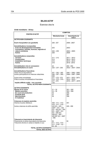 154                                                                  Guide annoté du PCG 2005




                                             BILAN ACTIF
                                            Exercice clos le

      Unité monétaire : Ariary
                                                                        COMPTES
                        POSTES D’ACTIF
                                                           Montants bruts        Amort/perte de
                                                                                    valeur
      ACTIFS NON COURANTS

      Ecart d’acquisition (ou goodwill)                  206 - 207             2906 - 2807

      Immobilisations incorporelles
       Frais de développement immobilier                 203                   2803
       Concession, brevets, licences, logiciels et
       valeurs similaires                                204 – 205             2804 – 2805
       Autres                                            208                   2808

      Immobilisations corporelles
       Terrains                                          211 – 212             2811 – 2812
       Construction                                      213                   2813 – 2913
       Installation technique                            215                   2815 – 2915
       Autres                                            218                   2818 - 2918

      Immobilisation mis en concession                   22                    282 - 292
      Immobilisations en cours                           232 – 237 - 238       2932 – 2937 - 2938

      Immobilisations financières
      Titres mis en équivalence                          261 – 262 – 265       2961 – 2962 - 2965
      Autres participations et créances rattachées       266 – 267 – 268 –     2966 – 2967 - 2968
                                                         269
      Autres titres immobilisés                          271 – 272 - 273       2971 – 2972 - 2973
      Prêts et autres immobilisations financières        274 – 275 – 276 –     2974 – 2975 –
                                                         277 - 279             2976 – 2977 – 2979
      Impôts différés actifs – non courants              133
                       TOTAL ACTIFS NON COURANTS

      ACTIFS COURANTS
      Stocks et en cours                                 31 – 32               391 – 392
       Matière première                                  33 – 34               393 – 394
       En cours de production                            35                    395
       Produits finis                                    37                    397
       Marchandises                                      38                    398
       A l’extérieur

      Créances et emplois assimilés
      Clients et autres débiteurs                        409 – 411 – 413-      491
                                                         416 – 417 – 418 –
      Autres créances et actifs assimilés                422 (D) – 425 –       495 - 496
                                                         4287 – 441 – 442
                                                         (D) – 443 (D) – 445
                                                         (D) – 4487 – 451
                                                         (D) – 456 (D)–
                                                         458 (D) – 462 –
                                                         465 467 (D) – 4687
                                                         - 486
      Trésorerie et équivalents de trésorerie
      Placements et autres équivalents de trésorerie     50                    59
      Trésorerie (fonds en caisse et dépôts à vue)       511 – 512 – 515 –
                                                         517 – 5187 – 52 –
                                                         53 - 54
                              TOTAL ACTIFS COURANTS
                                    TOTAL DES ACTIFS
 