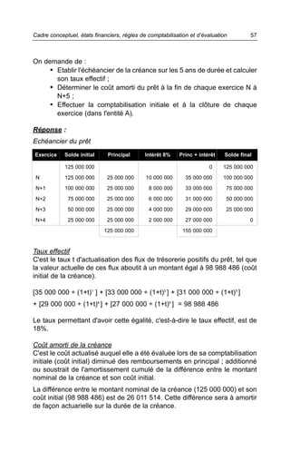 Cadre conceptuel, états financiers, règles de comptabilisation et d’évaluation         57



On demande de :
     • Etablir l'échéancier de la créance sur les 5 ans de durée et calculer
       son taux effectif ;
     • Déterminer le coût amorti du prêt à la fin de chaque exercice N à
       N+5 ;
     • Effectuer la comptabilisation initiale et à la clôture de chaque
       exercice (dans l'entité A).

Réponse :
Echéancier du prêt
Exercice    Solde initial     Principal      Intérêt 8%   Princ + intérêt    Solde final

            125 000 000                                               0     125 000 000

 N          125 000 000      25 000 000      10 000 000      35 000 000     100 000 000

 N+1        100 000 000      25 000 000       8 000 000      33 000 000      75 000 000

 N+2         75 000 000      25 000 000       6 000 000      31 000 000      50 000 000

 N+3         50 000 000      25 000 000       4 000 000      29 000 000      25 000 000

 N+4         25 000 000      25 000 000       2 000 000      27 000 000                0

                            125 000 000                     155 000 000


Taux effectif
C'est le taux t d'actualisation des flux de trésorerie positifs du prêt, tel que
la valeur actuelle de ces flux aboutit à un montant égal à 98 988 486 (coût
initial de la créance).

[35 000 000 ÷ (1+t)1 ] + [33 000 000 ÷ (1+t)2 ] + [31 000 000 ÷ (1+t)3 ]
+ [29 000 000 ÷ (1+t)4 ] + [27 000 000 ÷ (1+t)5 ] = 98 988 486

Le taux permettant d'avoir cette égalité, c'est-à-dire le taux effectif, est de
18%.

Coût amorti de la créance
C'est le coût actualisé auquel elle a été évaluée lors de sa comptabilisation
initiale (coût initial) diminué des remboursements en principal ; additionné
ou soustrait de l'amortissement cumulé de la différence entre le montant
nominal de la créance et son coût initial.
La différence entre le montant nominal de la créance (125 000 000) et son
coût initial (98 988 486) est de 26 011 514. Cette différence sera à amortir
de façon actuarielle sur la durée de la créance.
 