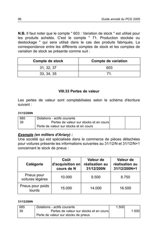 96                                                         Guide annoté du PCG 2005



N.B. Il faut noter que le compte " 603 : Variation de stock " est utilisé pour
les produits achetés. C'est le compte " 71. Production stockée ou
destockage " qui sera utilisé dans le cas des produits fabriqués. La
correspondance entre les différents comptes de stock et les comptes de
variation de stock se présente comme suit :

             Compte de stock                       Compte de variation
                31, 32, 37                                    603
                33, 34, 35                                    71.



                             VIII.33 Pertes de valeur

Les pertes de valeur sont comptabilisées selon le schéma d'écriture
suivant :

31/12/200N
 685          Dotations - actifs courants
 39                     Pertes de valeur sur stocks et en cours
              Perte de valeur sur stocks et en cours

Exemple (en milliers d'Ariary) :
Une société qui est spécialisée dans le commerce de pièces détachées
pour voitures présente les informations suivantes au 31/12/N et 31/12/N+1
concernant le stock de pneus :


                              Coût         Valeur de                  Valeur de
       Catégorie        d'acquisition en réalisation au             réalisation au
                           cours de N     31/12/200N                31/12/200N+1
    Pneus pour
                              10.000               9.500                8.750
  voitures légères
 Pneus pour poids
                              15.000              14.000               16.500
     lourds

31/12/200N
685           Dotations - actifs courants                            1.500
39                      Pertes de valeur sur stocks et en cours                 1.500
              Perte de valeur sur stocks de pneus
 