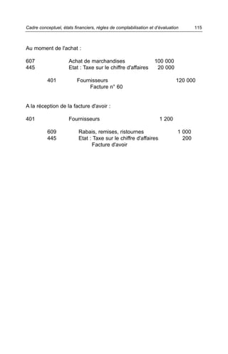 Cadre conceptuel, états financiers, règles de comptabilisation et d’évaluation       115



Au moment de l'achat :

607                  Achat de marchandises                       100 000
445                  Etat : Taxe sur le chiffre d'affaires        20 000

          401             Fournisseurs                                      120 000
                               Facture n° 60


A la réception de la facture d'avoir :

401                  Fournisseurs                                   1 200

          609             Rabais, remises, ristournes                        1 000
          445             Etat : Taxe sur le chiffre d'affaires                200
                                Facture d'avoir
 