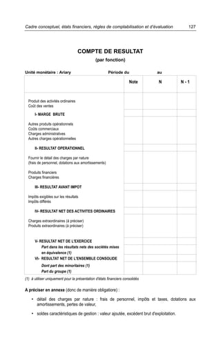 Cadre conceptuel, états financiers, règles de comptabilisation et d’évaluation               127




                                     COMPTE DE RESULTAT
                                               (par fonction)

Unité monétaire : Ariary                               Période du              au

                                                                     Note      N           N-1



  Produit des activités ordinaires
  Coût des ventes

      I- MARGE BRUTE

  Autres produits opérationnels
  Coûts commerciaux
  Charges administratives
  Autres charges opérationnelles

      II- RESULTAT OPERATIONNEL

  Fournir le détail des charges par nature
  (frais de personnel, dotations aux amortissements)

  Produits financiers
  Charges financières

      III- RESULTAT AVANT IMPOT

  Impôts exigibles sur les résultats
  Impôts différés

      IV- RESULTAT NET DES ACTIVITES ORDINAIRES

  Charges extraordinaires (à préciser)
  Produits extraordinaires (à préciser)


      V- RESULTAT NET DE L'EXERCICE
          Part dans les résultats nets des sociétés mises
          en équivalence (1)
      VI- RESULTAT NET DE L'ENSEMBLE CONSOLIDE
          Dont part des minoritaires (1)
          Part du groupe (1)
(1) à utiliser uniquement pour la présentation d'états financiers consolidés

A préciser en annexe (donc de manière obligatiore) :

    • détail des charges par nature : frais de personnel, impôts et taxes, dotations aux
      amortissements, pertes de valeur,

    • soldes caractéristiques de gestion : valeur ajoutée, excédent brut d'exploitation.
 