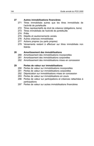 144                                                  Guide annoté du PCG 2005



      27       Autres immobilisations financières
           271 Titres immobilisés autres que les titres immobilisés de
               l'activité de portefeuille
           272 Titres représentatifs de droit de créance (obligations, bons)
           273 Titres immobilisés de l'activité de portefeuille
           274 Prêts
           275 Dépôts et cautionnements versés
           276 Autres créances immobilisées
           277 Actions propres (ou parts propres)
           279 Versements restant à effectuer sur titres immobilisés non
               libérés

      28       Amortissement des immobilisations
           280 Amortissement des immobilisations incorporelles
           281 Amortissement des immobilisations corporelles
           282 Amortissement des immobilisations mises en concession

      29       Pertes de valeur sur immobilisations
           290 Pertes de valeur sur immobilisations incorporelles
           291 Pertes de valeur sur immobilisations corporelles
           292 Dépréciation sur immobilisations mises en concession
           293 Pertes de valeur sur immobilisations en cours
           296 Pertes de valeur sur participations et créances rattachées à
               participations
           297 Pertes de valeur sur autres immobilisations financières
 