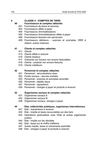 146                                                   Guide annoté du PCG 2005



4                CLASSE 4 - COMPTES DE TIERS
      40         Fournisseurs et comptes rattachés
           401   Fournisseurs de biens et services
           403   Fournisseurs effets à payer
           404   Fournisseurs d'immobilisations
           405   Fournisseurs d'immobilisations effets à payer
           408   Fournisseurs factures non parvenues
           409   Fournisseurs débiteurs : avances et acomptes, RRR à
                 obtenir, autres créances

      41         Clients et comptes rattachés
           411   Clients
           413   Clients effets à recevoir
           416   Clients douteux
           417   Créances sur travaux non encore facturables
           418   Clients - produits non encore facturés
           419   Clients créditeurs

      42         Personnel et comptes rattachés
           421   Personnel - rémunérations dues
           422   Fonds sociaux - œuvres sociales
           425   Personnel - avances et acomptes accordés
           426   Personnel - dépôts reçus
           427   Personnel - oppositions
           428   Personnel - charges à payer et produits à recevoir

      43       Organismes sociaux et comptes rattachés
           431 Organismes sociaux A
           432 Organismes sociaux B
           438 Organismes sociaux, charges à payer

      44       Etat, collectivités publiques, organismes internationaux
           441 Etat - subventions à recevoir
           442 Etat - impôts et taxes recouvrables sur des tiers
           443 Opérations particulières avec l'Etat et autres organismes
               publics
           444 Etat - impôts sur les résultats
           445 Etat - taxes sur le chiffre d'affaires
           447 Autres impôts, taxes et versements assimilés
           448 Etat - charges à payer et produits à recevoir
 