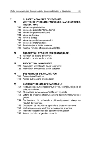 Cadre conceptuel, états financiers, règles de comptabilisation et d’évaluation   151



7               CLASSE 7 - COMPTES DE PRODUITS
    70          VENTES DE PRODUITS FABRIQUES, MARCHANDISES,
                PRESTATIONS
         701    Ventes de produits finis
         702    Ventes de produits intermédiaires
         703    Ventes de produits résiduels
         704    Vente de travaux
         705    Vente d'études
         706    Vente de prestations de service
         707    Ventes de marchandises
         708    Produits des activités annexes
         709    Rabais, remises et ristournes accordés

    71       PRODUCTION STOCKEE (OU DESTOCKAGE)
         713 Variation de stocks d'en-cours
         714 Variation de stocks de produits

    72       PRODUCTION IMMOBILISEE
         721 Production immobilisée d'actif incorporel
         722 Production immobilisée d'actif corporel

    74       SUBVENTIONS D'EXPLOITATION
         741 Subvention d'équilibre
         748 Autres subventions d'exploitation

    75       AUTRES PRODUITS OPERATIONNELS
         751 Redevances pour concessions, brevets, licences, logiciels et
             valeurs similaires
         752 Plus-values sur cessions d'actifs non courants
         753 Jetons de présence et rémunérations d'administrateurs ou de
             gérant
         754 Quotes-parts de subventions d'investissement virées au
             résultat de l'exercice
         755 Quote-part de résultat sur opérations faites en commun
         756 Libéralités perçues, rentrées sur créances amorties
         757 Produits exceptionnels sur opérations de gestion
         758 Autres produits de gestion courante
 