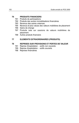 152                                                Guide annoté du PCG 2005



      76       PRODUITS FINANCIERS
           761 Produits de participations
           762 Produits des autres immobilisations financières
           763 Revenus des autres créances
           764 Revenus et plus values des valeurs mobilières de placement
           766 Gains de change
           767 Produits nets sur cessions de valeurs mobilières de
               placement
           768 Autres produits financiers

      77         ELEMENTS EXTRAORDINAIRES (PRODUITS)

      78       REPRISES SUR PROVISIONS ET PERTES DE VALEUR
           781 Reprise d'exploitation - actifs non courants
           785 Reprise d'exploitation - actifs courants
           786 Reprises financières
 