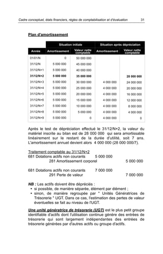 Cadre conceptuel, états financiers, règles de comptabilisation et d’évaluation            31



      Plan d'amortissement

                             Situation initiale           Situation après dépréciation

         Année      Amortissement        Valeur nette   Amortissement      Valeur nette
                                          comptable                         comptable
        01/01/N                  0        50 000 000
        31/12/N         5 000 000         45 000 000
        31/12/N+1       5 000 000         40 000 000
        31/12/N+2       5 000 000         35 000 000                         28 000 000
        31/12/N+3       5 000 000         30 000 000        4 000 000        24 000 000
        31/12/N+4       5 000 000         25 000 000        4 000 000        20 000 000
        31/12/N+5       5 000 000         20 000 000        4 000 000        16 000 000
        31/12/N+6       5 000 000         15 000 000        4 000 000        12 000 000
        31/12/N+7       5 000 000         10 000 000        4 000 000            8 000 000
        31/12/N+8       5 000 000          5 000 000        4 000 000            4 000 000
        31/12/N+9       5 000 000                  0        4 000 000                   0


      Après le test de dépréciation effectué le 31/12/N+2, la valeur du
      matériel inscrite au bilan est de 28 000 000 qui sera amortissable
      linéairement sur le restant de la durée d'utilité, soit 7 ans.
      L'amortissement annuel devient alors 4 000 000 (28 000 000/7).

      Traitement comptable au 31/12/N+2
      681 Dotations actifs non courants   5 000 000
                  281 Amortissement corporel                                5 000 000

      681 Dotations actifs non courants                 7 000 000
                  291 Perte de valeur                                       7 000 000

      NB : Les actifs doivent être dépréciés :
       • si possible, de manière séparée, élément par élément ;
       • sinon, de manière regroupée par " Unités Génératrices de
         Trésorerie " UGT. Dans ce cas, l'estimation des pertes de valeur
         éventuelles se fait au niveau de l'UGT.
      Une unité génératrice de trésorerie (UGT) est le plus petit groupe
      identifiable d'actifs dont l'utilisation continue génère des entrées de
      trésorerie qui sont largement indépendantes des entrées de
      trésorerie générées par d'autres actifs ou groupe d'actifs.
 