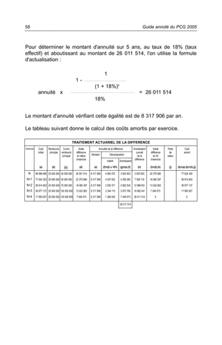 58                                                                                                                   Guide annoté du PCG 2005



Pour déterminer le montant d'annuité sur 5 ans, au taux de 18% (taux
effectif) et aboutissant au montant de 26 011 514, l'on utilise la formule
d'actualisation :

                                                                            1
                                                1-
                                                                 (1 + 18%)5
             annuité x                                                                                          = 26 011 514
                                                                 18%


Le montant d'annuité vérifiant cette égalité est de 8 317 906 par an.

Le tableau suivant donne le calcul des coûts amortis par exercice.

                                               TRAITEMENT ACTUARIEL DE LA DIFFERENCE
Exercice     Coût      Rembourst Cumul              Solde              Annuités de la différence           Amortissemt      Solde      Perte           Coût
             initial    principal rembourst      différence                                                  cumulé      différence      de           amorti
                                   principal      en début    Montant             Décomposition                de la        en fin     valeur
                                                 d’exercice                                                 différence   d’exercice
                                                                               Intérêt      Amortissemt

              (a)         (b)        (c)            (d)          (e)       (f)=(d) x 18%     (g)=(e).(f)       (h)       (i)=(d).(h)    (j)     (k)=(a).(b)+(h).(j)

  N        98 988 486 25 000 000 25 000 000     26 001 514    8 317 906      4 682 072       3 635 833     3 635 833     22 375 680                77 624 320
 N+1       77 624 320 25 000 000 50 000 000     22 375 680    8 317 906      4 027 622       4 290 283      7 926 116    18 085 397                56 914 603

 N+2       56 914 603 25 000 000 75 000 000     18 085 397    8 317 906      3 255 371       5 062 534     12 988 651    13 022 863                36 977 137
 N+3       36 977 137 25 000 000 100 000 000    13 022 863    8 317 906      2 344 115       5 973 790     18 962 441    7 049 073                 17 950 927

 N+4       17 950 927 25 000 000 125 000 000     7 049 073    8 317 906      1 268 833       7 049 073     26 011 514        0                          0

                                                                                             26 011 514
 
