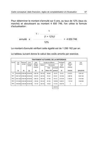 Cadre conceptuel, états financiers, règles de comptabilisation et d’évaluation                                                                            67



Pour déterminer le montant d'annuité sur 5 ans, au taux de 12% (taux du
marché) et aboutissant au montant 4 650 746, l'on utilise la formule
d'actualisation :

                                                                                  1
                                                     1-
                                                                        (1 + 12%)5
                    annuité x                                                                                          = 4 650 746
                                                                        12%

Le montant d'annuité vérifiant cette égalité est de 1 290 162 par an.

Le tableau suivant donne le calcul des coûts amortis par exercice.

                                               TRAITEMENT ACTUARIEL DE LA DIFFERENCE
Exercice     Coût      Rembourst Cumul              Solde              Annuités de la différence           Amortissemt      Solde           Coût
             initial    principal rembourst      différence                                                  cumulé       différence       amorti
                                   principal      en début    Montant             Décomposition                de la         en fin
                                                 d’exercice                                                 différence    d’exercice
                                                                               Intérêt      Amortissemt

              (a)         (b)        (c)            (d)          (e)       (f)=(d) x 12%     (g)=(e).(f)      (h)         (i)=(d).(h)   (j)=(a).(b)+(h)

  N        95 349 254 20 000 000 20 000 000      4 650 746    1 290 162       558 090         732 073       732 073       3 918 673      76 081 327
 N+1       76 081 327 20 000 000 40 000 000      3 918 673    1 290 162       470 241         819 921      1 551 994      3 098 752      56 901 248

 N+2       56 901 248 20 000 000 60 000 000      3 098 752    1 290 162       371 850         918 312      2 470 306      2 180 440      37 819 560
 N+3       37 819 560 20 000 000 80 000 000      2 180 440    1 290 162       261 653        1 028 509     3 498 815      1 151 931      18 848 069

 N+4       18 848 069 20 000 000 100 000 000     1 151 931    1 290 162       138 232        1 151 931     4 650 746           0              0

                                                                                             4 650 746
 