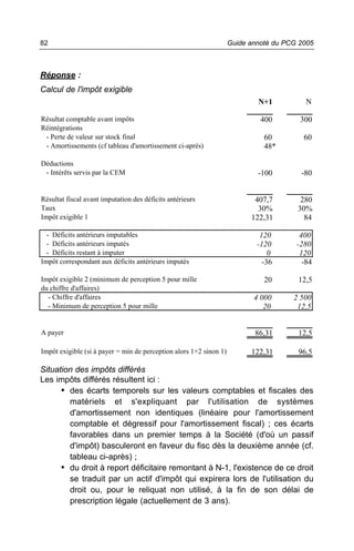 82                                                                  Guide annoté du PCG 2005



Réponse :
Calcul de l'impôt exigible
                                                                            N+1           N

Résultat comptable avant impôts                                              400        300
Réintégrations
 - Perte de valeur sur stock final                                            60         60
 - Amortissements (cf tableau d'amortissement ci-après)                       48*

Déductions
 - Intérêts servis par la CEM                                               -100        -80


Résultat fiscal avant imputation des déficits antérieurs                   407,7        280
Taux                                                                        30%        30%
Impôt exigible 1                                                          122,31         84

  - Déficits antérieurs imputables                                           120        400
  - Déficits antérieurs imputés                                             -120       -280
  - Déficits restant à imputer                                                  0       120
Impôt correspondant aux déficits antérieurs imputés                           -36        -84

Impôt exigible 2 (minimum de perception 5 pour mille                          20       12,5
du chiffre d'affaires)
  - Chiffre d'affaires                                                     4 000      2 500
  - Minimum de perception 5 pour mille                                        20       12,5


A payer                                                                    86,31       12,5

Impôt exigible (si à payer = min de perception alors 1+2 sinon 1)         122,31       96,5

Situation des impôts différés
Les impôts différés résultent ici :
      • des écarts temporels sur les valeurs comptables et fiscales des
        matériels et s'expliquant par l'utilisation de systèmes
        d'amortissement non identiques (linéaire pour l'amortissement
        comptable et dégressif pour l'amortissement fiscal) ; ces écarts
        favorables dans un premier temps à la Société (d'où un passif
        d'impôt) basculeront en faveur du fisc dès la deuxième année (cf.
        tableau ci-après) ;
      • du droit à report déficitaire remontant à N-1, l'existence de ce droit
        se traduit par un actif d'impôt qui expirera lors de l'utilisation du
        droit ou, pour le reliquat non utilisé, à la fin de son délai de
        prescription légale (actuellement de 3 ans).
 