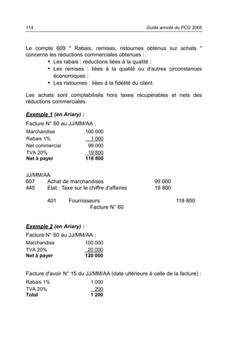 114                                                Guide annoté du PCG 2005



Le compte 609 " Rabais, remises, ristournes obtenus sur achats "
concerne les réductions commerciales obtenues :
        • Les rabais : réductions liées à la qualité ;
        • Les remises : liées à la qualité ou d'autres circonstances
           économiques ;
        • Les ristournes : liées à la fidélité du client.

Les achats sont comptabilisés hors taxes récupérables et nets des
réductions commerciales.

Exemple 1 (en Ariary) :
Facture N° 60 au JJ/MM/AA :
Marchandise               100 000
Rabais 1%                   1 000
Net commercial             99 000
TVA 20%                    19 800
Net à payer               118 800


JJ/MM/AA
607    Achat de marchandises                          99 000
445    Etat : Taxe sur le chiffre d'affaires          19 800

         401      Fournisseurs                                  118 800
                          Facture N° 60


Exemple 2 (en Ariary) :
Facture N° 60 au JJ/MM/AA :
Marchandise               100 000
TVA 20%                    20 000
Net à payer               120 000


Facture d'avoir N° 15 du JJ/MM/AA (date ultérieure à celle de la facture) :
Rabais 1%                   1 000
TVA 20%                       200
Total                       1 200
 