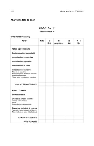 122                                                                        Guide annoté du PCG 2005



XII.316 Modèle de bilan


                                                  BILAN ACTIF
                                                  Exercice clos le

Unité monétaire : Ariary

                   ACTIF                          Note     N            N          N        N-1
                                                          Brut       Amort/prov   Net       Net

 ACTIFS NON COURANTS

 Ecart d'acquisition (ou goodwill)

 Immobilisations incorporelles

 Immobilisations corporelles

 Immobilisations en cours

 Immobilisations financières
 Titres mis en équivalence
 Autres participations et créances rattachées
 Autres titres immobilisés
 Prêts et autres immobilisations financières



      TOTAL ACTIFS NON COURANTS


 ACTIFS COURANTS

 Stocks et en cours

 Créances et emplois assimilés
 Clients et autres débiteurs
 Impôts
 Autres créances et actifs assimilés

 Trésorerie et équivalents de trésorerie
 Placements et autres équivalents de trésorerie
 Trésorerie (fonds en caisse et dépôts à vue)


            TOTAL ACTIFS COURANTS

                      TOTAL DES ACTIFS
 
