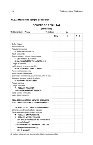 126                                                                            Guide annoté du PCG 2005



XII.322 Modèle de compte de résultat

                                   COMPTE DE RESULTAT
                                                 (par nature)
Unité monétaire : Ariary                                Période du                   au

                                                                      Note            N         N-1



  Chiffre d'affaires
  Production stockée
  Production immobilisée
       I- Production de l'exercice
  Achats consommés
  Services extérieurs et autres consommations
       II- Consommation de l'exercice
       III- VALEUR AJOUTEE D'EXPLOITATION (I - II)
  Charges de personnel
  Impôts, taxes et versements assimilés
       IV- EXCEDENT BRUT D'EXPLOITATION
  Autres produits opérationnels
  Autres charges opérationnelles
  Dotations aux amortissements, aux provisions et pertes de valeur
  Reprise sur provisions et pertes de valeurs
       V- RESULTAT OPERATIONNEL
  Produits financiers
  Charges financières
       VI- RESULTAT FINANCIER
       VII- RESULTAT AVANT IMPOTS (V + VI)
  Impôts exigibles sur résultats
  Impôts différés (Variations)

  TOTAL DES PRODUITS DES ACTIVITES ORDINAIRES
  TOTAL DES CHARGES DES ACTIVITES ORDINAIRES

      VIII- RESULTAT NET DES ACTIVITES ORDINAIRES
  Eléments extraordinaires (produits) - à préciser
  Eléments extraordinaires (charges) - à préciser
      IX- RESULTAT EXTRAORDINAIRE
      X- RESULTAT NET DE L'EXERCICE
           Part dans les résultats nets des sociétés mises
           en équivalence (1)
      XI- RESULTAT NET DE L'ENSEMBLE CONSOLIDE
           Dont part des minoritaires (1)
           Part du groupe (1)

(1) à utiliser uniquement pour la présentation d'états financiers consolidés
 