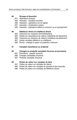 Cadre conceptuel, états financiers, règles de comptabilisation et d’évaluation   147



    45          Groupe et Associés
         451    Opérations Groupe
         455    Associés - comptes courants
         456    Associés - opérations sur le capital
         457    Associés - dividendes à payer
         458    Associés - opérations faites en commun ou en groupement

    46          Débiteurs divers et créditeurs divers
         462    Créances sur cessions d'immobilisations
         464    Dettes sur acquisitions de valeurs mobilières de placement
         465    Créances sur cessions de valeurs mobilières de placement
         467    Autres comptes débiteurs ou créditeurs
         468    Divers - charges à payer ou produits à recevoir

    47          Comptes transitoires ou d'attente

    48       Charges ou produits constatés d'avance et provisions
         481 Provisions - passifs courants
         486 Charges constatées d'avance
         487 Produits constatés d'avance

    49       Pertes de valeur sur comptes de tiers
         491 Pertes de valeur sur comptes de clients
         495 Pertes de valeur sur comptes du groupe et des associés
         496 Pertes de valeur sur comptes de débiteurs divers
 