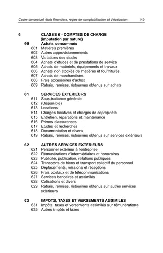Cadre conceptuel, états financiers, règles de comptabilisation et d’évaluation   149



6              CLASSE 6 - COMPTES DE CHARGE
               (imputation par nature)
    60         Achats consommés
         601   Matières premières
         602   Autres approvisionnements
         603   Variations des stocks
         604   Achats d'études et de prestations de service
         605   Achats de matériels, équipements et travaux
         606   Achats non stockés de matières et fournitures
         607   Achats de marchandises
         608   Frais accessoires d'achat
         609   Rabais, remises, ristournes obtenus sur achats

    61          SERVICES EXTERIEURS
         611    Sous-traitance générale
         612    (Disponible)
         613    Locations
         614    Charges locatives et charges de copropriété
         615    Entretien, réparations et maintenance
         616    Primes d'assurances
         617    Etudes et recherches
         618    Documentation et divers
         619    Rabais, remises, ristournes obtenus sur services extérieurs

    62         AUTRES SERVICES EXTERIEURS
         621   Personnel extérieur à l'entreprise
         622   Rémunérations d'intermédiaires et honoraires
         623   Publicité, publication, relations publiques
         624   Transports de biens et transport collectif du personnel
         625   Déplacements, missions et réceptions
         626   Frais postaux et de télécommunications
         627   Services bancaires et assimilés
         628   Cotisations et divers
         629   Rabais, remises, ristournes obtenus sur autres services
               extérieurs

    63       IMPOTS, TAXES ET VERSEMENTS ASSIMILES
         631 Impôts, taxes et versements assimilés sur rémunérations
         635 Autres impôts et taxes
 