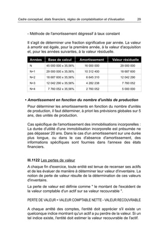 Cadre conceptuel, états financiers, règles de comptabilisation et d’évaluation          29



      - Méthode de l'amortissement dégressif à taux constant

      Il s'agit de déterminer une fraction significative par année. La valeur
      à amortir est égale, pour la première année, à la valeur d'acquisition
      et, pour les années suivantes, à la valeur résiduelle.

        Années        Base de calcul         Amortissement           Valeur résiduelle
        N           45 000 000 x 35,56%         16 000 000                 29 000 000

        N+1         29 000 000 x 35,56%         10 312 400                 18 687 600

        N+2         18 687 600 x 35,56%          6 645 310                 12 042 290

        N+3         12 042 290 x 35,56%          4 282 238                  7 760 052

        N+4          7 760 052 x 35,56%          2 760 052                  5 000 000


     • Amortissement en fonction du nombre d'unités de production
      Pour déterminer les amortissements en fonction du nombre d'unités
      de production, il faut déterminer, à priori les prévisions globales sur 5
      ans, des unités de production.

      Cas spécifique de l'amortissement des immobilisations incorporelles :
      La durée d'utilité d'une immobilisation incorporelle est présumée ne
      pas dépasser 20 ans. Dans le cas d'un amortissement sur une durée
      plus longue, ou dans le cas d'absence d'amortissement, des
      informations spécifiques sont fournies dans l'annexe des états
      financiers.


      III.1122 Les pertes de valeur
      A chaque fin d'exercice, toute entité est tenue de recenser ses actifs
      et de les évaluer de manière à déterminer leur valeur d'inventaire. La
      notion de perte de valeur résulte de la détermination de ces valeurs
      d'inventaire.
      La perte de valeur est définie comme " le montant de l'excédent de
      la valeur comptable d'un actif sur sa valeur recouvrable ".

      PERTE DE VALEUR = VALEUR COMPTABLE NETTE - VALEUR RECOUVRABLE

      A chaque arrêté des comptes, l'entité doit apprécier s'il existe un
      quelconque indice montrant qu'un actif a pu perdre de la valeur. Si un
      tel indice existe, l'entité doit estimer la valeur recouvrable de l'actif.
 