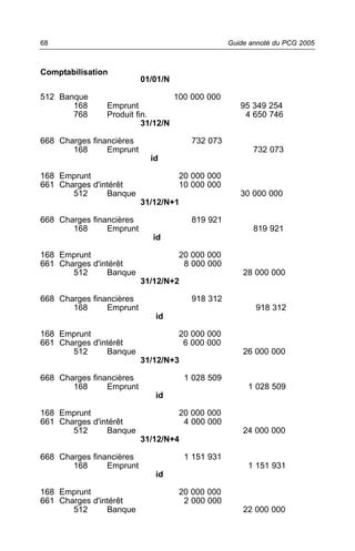 68                                                Guide annoté du PCG 2005



Comptabilisation
                          01/01/N

512 Banque                          100 000 000
       168     Emprunt                               95 349 254
       768     Produit fin.                           4 650 746
                         31/12/N

668 Charges financières                 732 073
       168      Emprunt                                  732 073
                            id

168 Emprunt                          20 000 000
661 Charges d'intérêt                10 000 000
       512      Banque                               30 000 000
                          31/12/N+1

668 Charges financières                 819 921
       168      Emprunt                                  819 921
                             id

168 Emprunt                          20 000 000
661 Charges d'intérêt                 8 000 000
       512      Banque                                28 000 000
                          31/12/N+2

668 Charges financières                 918 312
       168      Emprunt                                  918 312
                             id

168 Emprunt                          20 000 000
661 Charges d'intérêt                 6 000 000
       512      Banque                                26 000 000
                          31/12/N+3

668 Charges financières               1 028 509
       168      Emprunt                                1 028 509
                             id

168 Emprunt                          20 000 000
661 Charges d'intérêt                 4 000 000
       512      Banque                                24 000 000
                          31/12/N+4

668 Charges financières               1 151 931
       168      Emprunt                                1 151 931
                             id

168 Emprunt                          20 000 000
661 Charges d'intérêt                 2 000 000
       512      Banque                                22 000 000
 