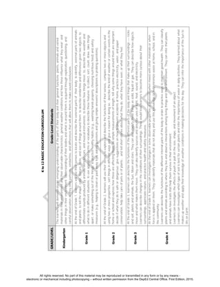 D
EPED
C
O
PY
Kto12BASICEDUCATIONCURRICULUM
GRADE/LEVELGrade-LevelStandards
Kindergarten
Thelearnerswilldemonstrateanemergingunderstandingofthepartsoftheirbodyandtheirgeneralfunctions;plants,animalsandvaried
materialsintheirenvironmentandtheirobservablecharacteristics;generalweatherconditionsandhowtheseinfluencewhattheywear;and
otherthingsintheirenvironment.Understandingoftheirbodiesandwhatisaroundthemisacquiredthroughexploration,questioning,and
carefulobservationastheyinferpatterns,similarities,anddifferencesthatwillallowthemtomakesoundconclusions.
Grade1
AttheendofGrade1,learnerswillusetheirsensestolocateanddescribetheexternalpartsoftheirbody;toidentify,externalpartsofanimals
andplants;totelltheshape,color,texture,taste,andsizeofthingsaroundthem;todescribesimilaritiesanddifferencesgiventwoobjects;to
differentiatesoundsproducedbyanimals,vehiclescars,andmusicalinstruments;toillustratehowthingsmove;to,describetheweatherand
whattodoindifferentsituations;touseappropriatetermsorvocabularytodescribethesefeatures;tocollect,sort,count,draw,takethings
apart,ormakesomethingoutofthethings;topracticehealthyhabits(e.g.,washinghandsproperly,choosingnutritiousfood)andsafety
measures(e.g.,helpingtocleanorpackawaytoys,askingquestionsandgivingsimpleanswers/descriptionstoprobingquestions).
Grade2
AttheendofGrade2,learnerswillusetheirsensestoexploreanddescribethefunctionsoftheirsenses,comparetwoormoreobjectsand
usingtwoormoreproperties,sortthingsindifferentwaysandgiveareasonfordoingso,describethekindofweatherorcertaineventsinthe
homeorschoolandexpresshowtheseareaffectingthem,dosimplemeasurementsoflength,tellwhysomethingsaroundthemareimportant,
decideifwhattheydoissafeordangerous;givesuggestionsonhowtopreventaccidentsathome,practiceelectricity,water,andpaper
conservation,helptakecareofpetsorofplants,andtellshortstoriesaboutwhattheydo,whattheyhaveseen,orwhattheyfeel.
Grade3
AttheendofGrade3,learnerscandescribethefunctionsofthedifferentpartsofthebodyandthingsthatmakeuptheirsurroundings---rocks
andsoil,plantsandanimals,theSun,Moonandstars.Theycanalsoclassifythesethingsassolid,liquidorgas.Theycandescribehowobjects
moveandwhatmakesthemmove.Theycanalsoidentifysourcesanddescribeusesoflight,heat,sound,andelectricity.
Learnerscandescribechangesintheconditionsoftheirsurroundings.Thesewouldleadlearnerstobecomemorecuriousabouttheir
surroundings,appreciatenature,andpracticehealthandsafetymeasures.
Grade4
AttheendofGrade4,learnerscaninvestigatechangesinsomeobservablepropertiesofmaterialswhenmixedwithothermaterialsorwhen
forceisappliedonthem.Theycanidentifymaterialsthatdonotdecayandusethisknowledgetohelpminimizewasteathome,school,andin
thecommunity.
Learnerscandescribethefunctionsofthedifferentinternalpartsofthebodyinordertopracticewaystomaintaingoodhealth.Theycanclassify
plantsandanimalsaccordingtowheretheyliveandobserveinteractionsamonglivingthingsandtheirenvironment.Theycaninferthatplants
andanimalshavetraitsthathelpthemsurviveintheirenvironment.
Learnerscaninvestigatetheeffectsofpushorpullonthesize,shape,andmovementofanobject.
Learnerscaninvestigatewhichtypeofsoilisbestforcertainplantsandinfertheimportanceofwaterindailyactivities.Theylearnedaboutwhat
makesupweatherandapplytheirknowledgeofweatherconditionsinmakingdecisionsfortheday.TheycaninfertheimportanceoftheSunto
lifeonEarth.
All rights reserved. No part of this material may be reproduced or transmitted in any form or by any means -
electronic or mechanical including photocopying – without written permission from the DepEd Central Office. First Edition, 2015.
 
