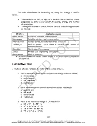 D
EPED
C
O
PY
130
The order also shows the increasing frequency and energy of the EM
waves.
• The waves in the various regions in the EM spectrum share similar
properties but differ in wavelength, frequency, energy, and method
of production.
• The regions in the EM spectrum have various uses and applications
as follows:
EM Wave Applications/Uses
Radio waves Radio and television communication
Microwaves Sattellite television and communication
Infrared waves Remote control, household electrical appliances
Visible light Artificial lighting, optical fibers in medical uses, screen of
electronic devices
Ultraviolet Sterilization, Fluorescence
X-rays Medical use, engineering applications
Gamma rays Medical treatment
• Each type of EM wave have a certain degree of risk and danger to people and
environment.
Summative Test
I. Multiple Choice. Choose the letter of the correct answer.
1. Which electromagnetic wave carries more energy than the others?
a. microwaves
b. radio waves
c. UV radiation
d. visible light
2. What electromagnetic wave is sometimes called heat rays?
a. gamma rays
b. infrared
c. radio waves
d. visible light
3. What is the frequency range of UV radiation?
a. 3.5 x 109
- 3 x 1011
Hz
b. 3.5 x 1011
- 3 x 1014
Hz
c. 7.5 x 1014
- 3 x 1016
Hz
d. 7.5 x 1016
- 3 x 1019
Hz
All rights reserved. No part of this material may be reproduced or transmitted in any form or by any means -
electronic or mechanical including photocopying – without written permission from the DepEd Central Office. First Edition, 2015.
 