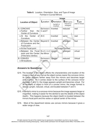 D
EPED
C
O
PY
147
Table 6: Location, Orientation, Size, and Type of Image
Formed in Curved Mirrors
Location of Object
Image
Location Orientation
(upright or
inverted)
Size (same,
reduced or
enlarged)
Type
(real or virtual)
A. CONCAVE
•	Farther than the
Center of Curvature
Between
C and F
Inverted reduced real
•	At the Center of
Curvature
At C Inverted same real
•	Between the Center
of Curvature and the
Focal point
Beyond C Inverted enlarged real
•	At the Focal point No Image Formed
•	Between the Focal
point and the Center
of the lens (Vertex)
B e h i n d
the Mirror
Upright enlarged virtual
B. CONVEX
•	All locations
Between
F and V
Upright reduced Virtual
Answers to Questions:
Q14. The location of the object affects the characteristics and location of the
image in such a way that as the object comes nearer the concave mirror,
its image appears farther away from the mirrors and becomes larger
and inverted. As it comes closer to the surface of the concave mirror
(between F and V), the image appears upright and becomes virtual. For
all locations of object in front of a convex mirror, the image formed is
always upright, reduced, virtual, and located between F and V.
Q15. A dentist’s mirror is a concave mirror because the image appears larger or
magnified, making it easier for the dentist to see the details of the object
(teeth). This happens because the object (teeth) is located between the
mirrors focal point and the vertex or optical center of the mirror.
Q16. Most of the department stores use convex mirrors because it gives a
wider range of view.
All rights reserved. No part of this material may be reproduced or transmitted in any form or by any means -
electronic or mechanical including photocopying – without written permission from the DepEd Central Office. First Edition, 2015.
 