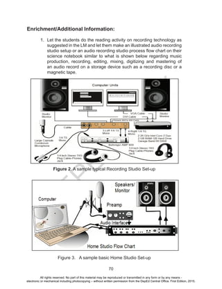 D
EPED
C
O
PY
70
Enrichment/Additional Information:
1. Let the students do the reading activity on recording technology as
suggested in the LM and let them make an illustrated audio recording
studio setup or an audio recording studio process flow chart on their
science notebook similar to what is shown below regarding music
production, recording, editing, mixing, digitizing and mastering of
an audio record on a storage device such as a recording disc or a
magnetic tape.
Figure 2. A sample typical Recording Studio Set-up
Figure 3. A sample basic Home Studio Set-up
All rights reserved. No part of this material may be reproduced or transmitted in any form or by any means -
electronic or mechanical including photocopying – without written permission from the DepEd Central Office. First Edition, 2015.
 