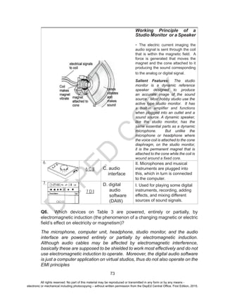D
EPED
C
O
PY
73
Working Principle of a
Studio Monitor or a Speaker
- The electric current imaging the
audio signal is sent through the coil
that is within the magnetic field. A
force is generated that moves the
magnet and the cone attached to it
producing the sound corresponding
to the analog or digital signal.
Salient Features: The studio
monitor is a dynamic reference
speaker designed to produce
an accurate image of the sound
source. Most hobby studio use the
active type studio monitor. It has
a built-in amplifier and functions
when plugged into an outlet and a
sound source. A dynamic speaker,
like the studio monitor, has the
same essential parts as a dynamic
microphone. But unlike the
microphone or headphone where
the voice coil is attached to the cone
diaphragm, on the studio monitor,
it is the permanent magnet that is
attached to the cone while the coil is
wound around a fixed core.
6.
6 C II C. audio
interface
II. Microphones and musical
instruments are plugged into
this, which in turn is connected
to the computer.
7.
7 D I
D. digital
audio
software
(DAW)
I. Used for playing some digital
instruments, recording, adding
effects, and mixing different
sources of sound signals.
Q6. Which devices on Table 3 are powered, entirely or partially, by
electromagnetic induction (the phenomenon of a changing magnetic or electric
field’s effect on electricity or magnetism)?
The microphone, computer unit, headphone, studio monitor, and the audio
interface are powered entirely or partially by electromagnetic induction.
Although audio cables may be affected by electromagnetic interference,
basically these are supposed to be shielded to work most effectively and do not
use electromagnetic induction to operate. Moreover, the digital audio software
is just a computer application on virtual studios, thus do not also operate on the
EMI principles
All rights reserved. No part of this material may be reproduced or transmitted in any form or by any means -
electronic or mechanical including photocopying – without written permission from the DepEd Central Office. First Edition, 2015.
 